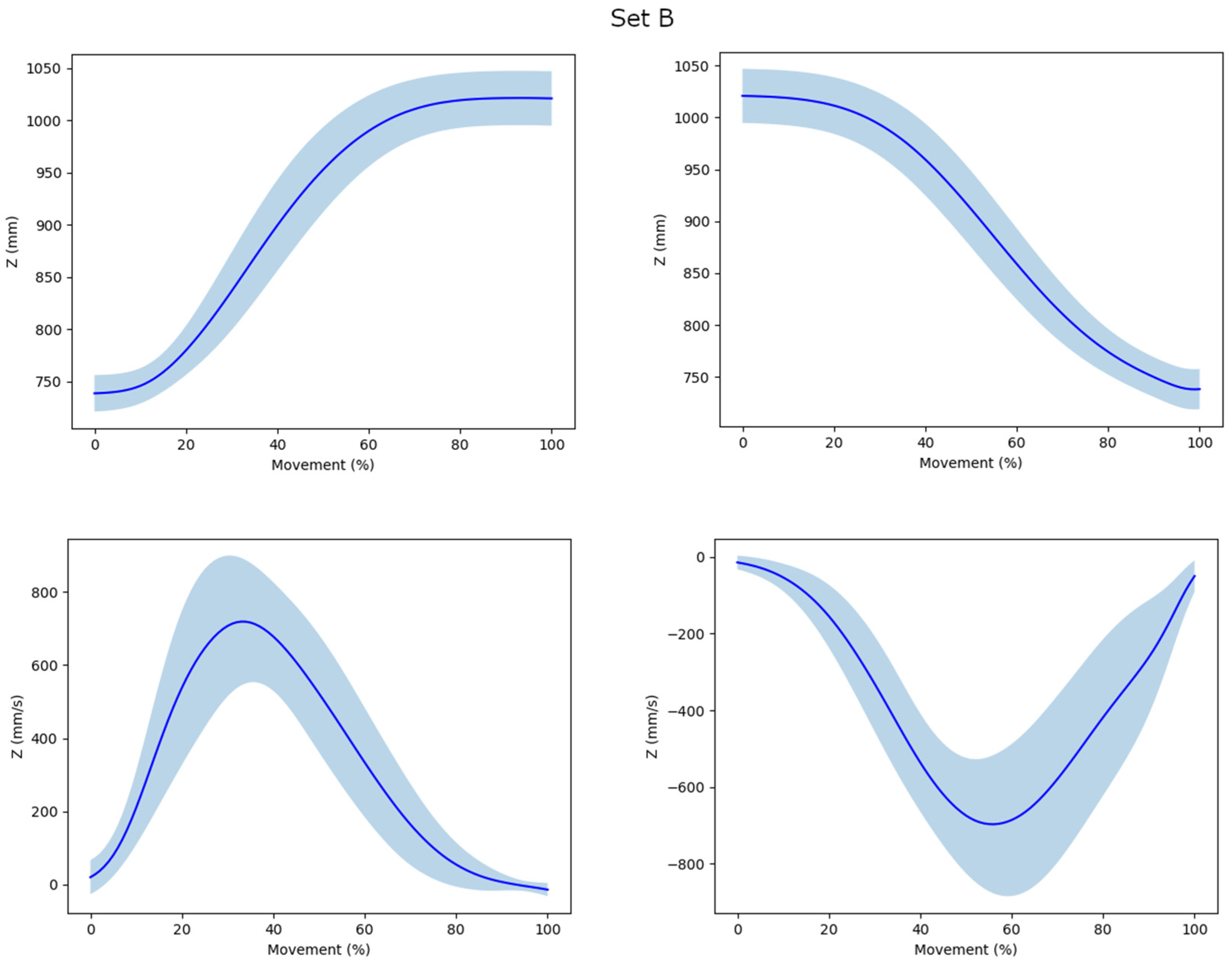 Sensors 23 01158 g002b