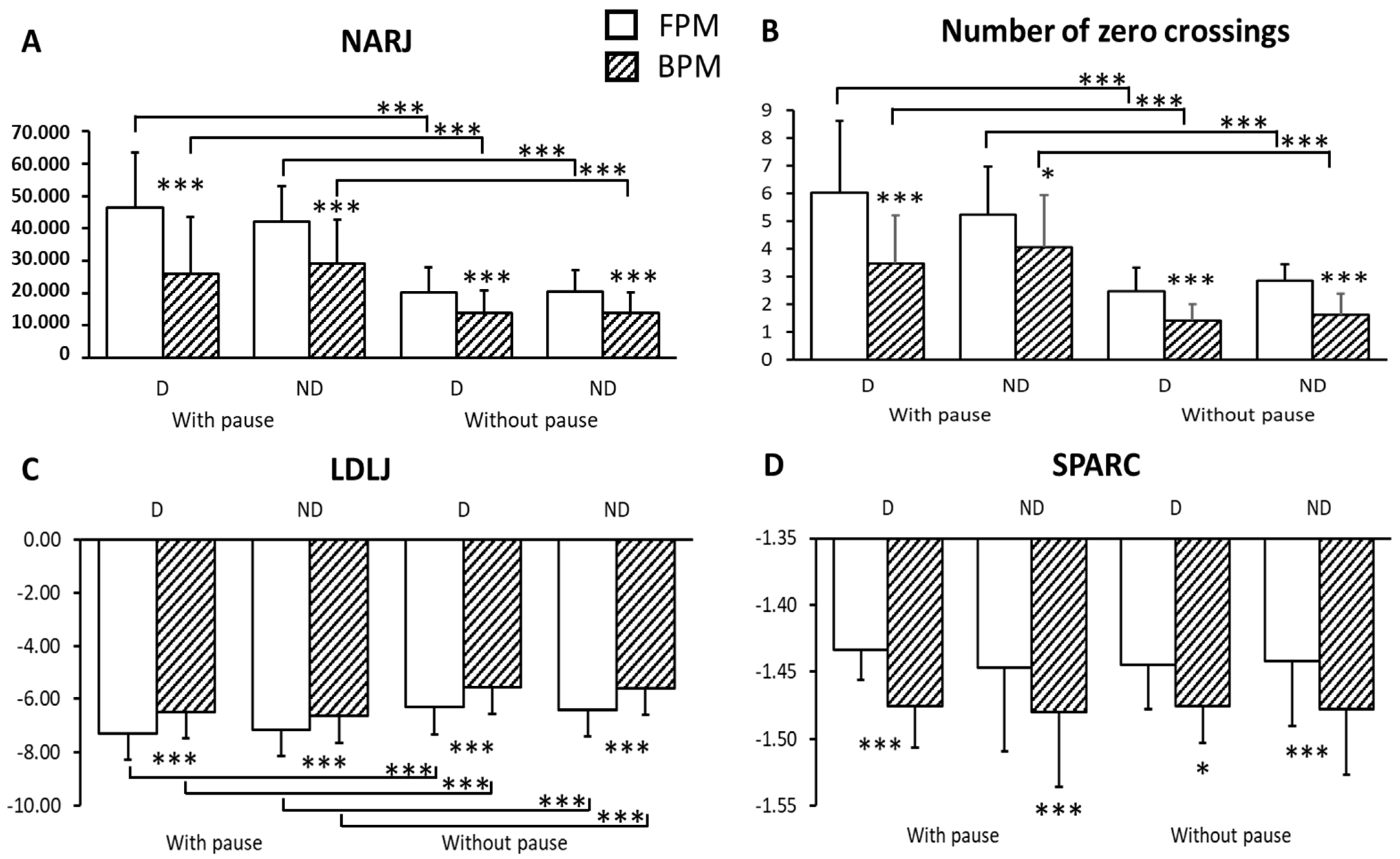 Sensors 23 01158 g003