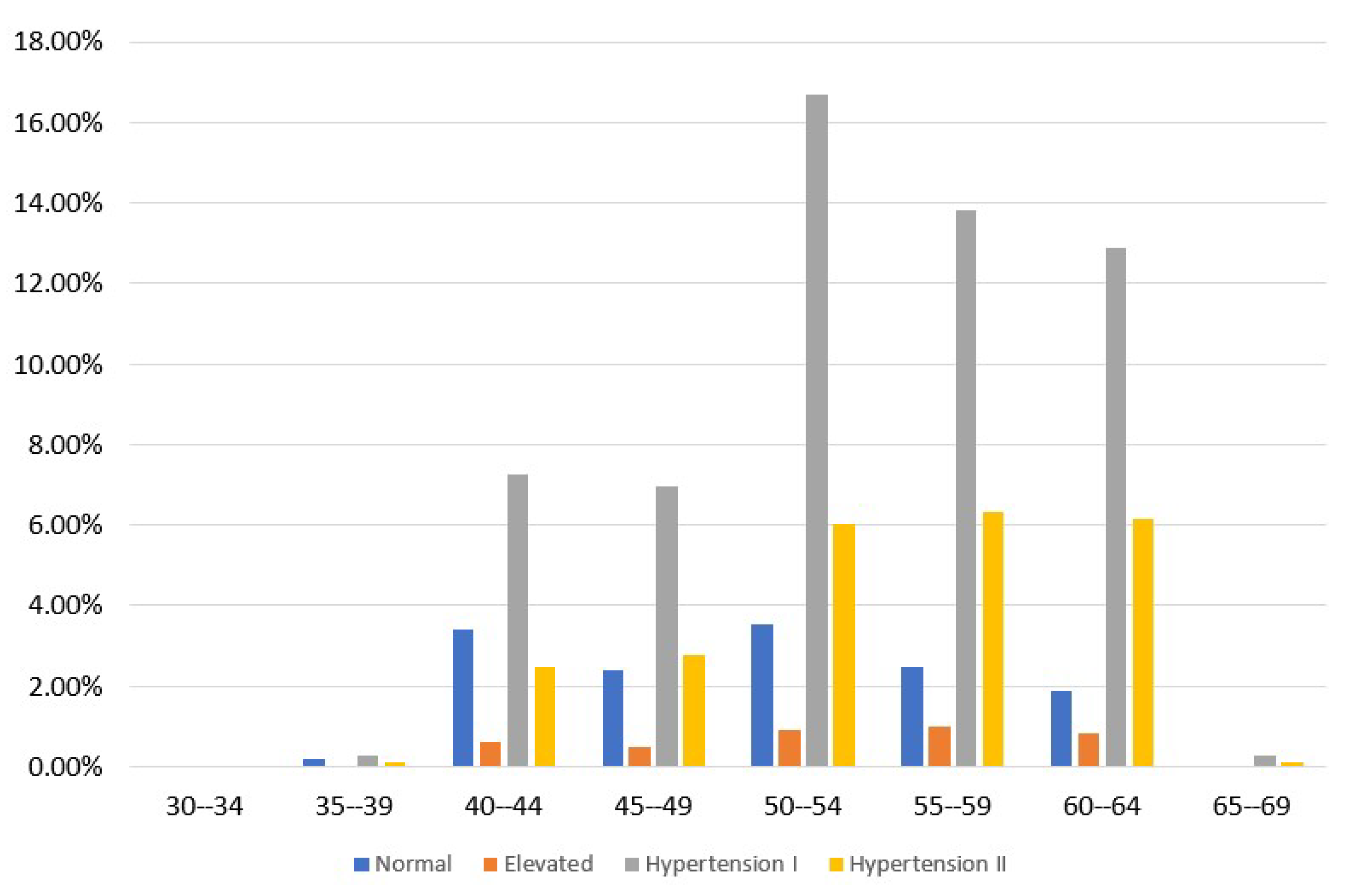 Sensors 23 01161 g002 Sensors 23 01161 g002