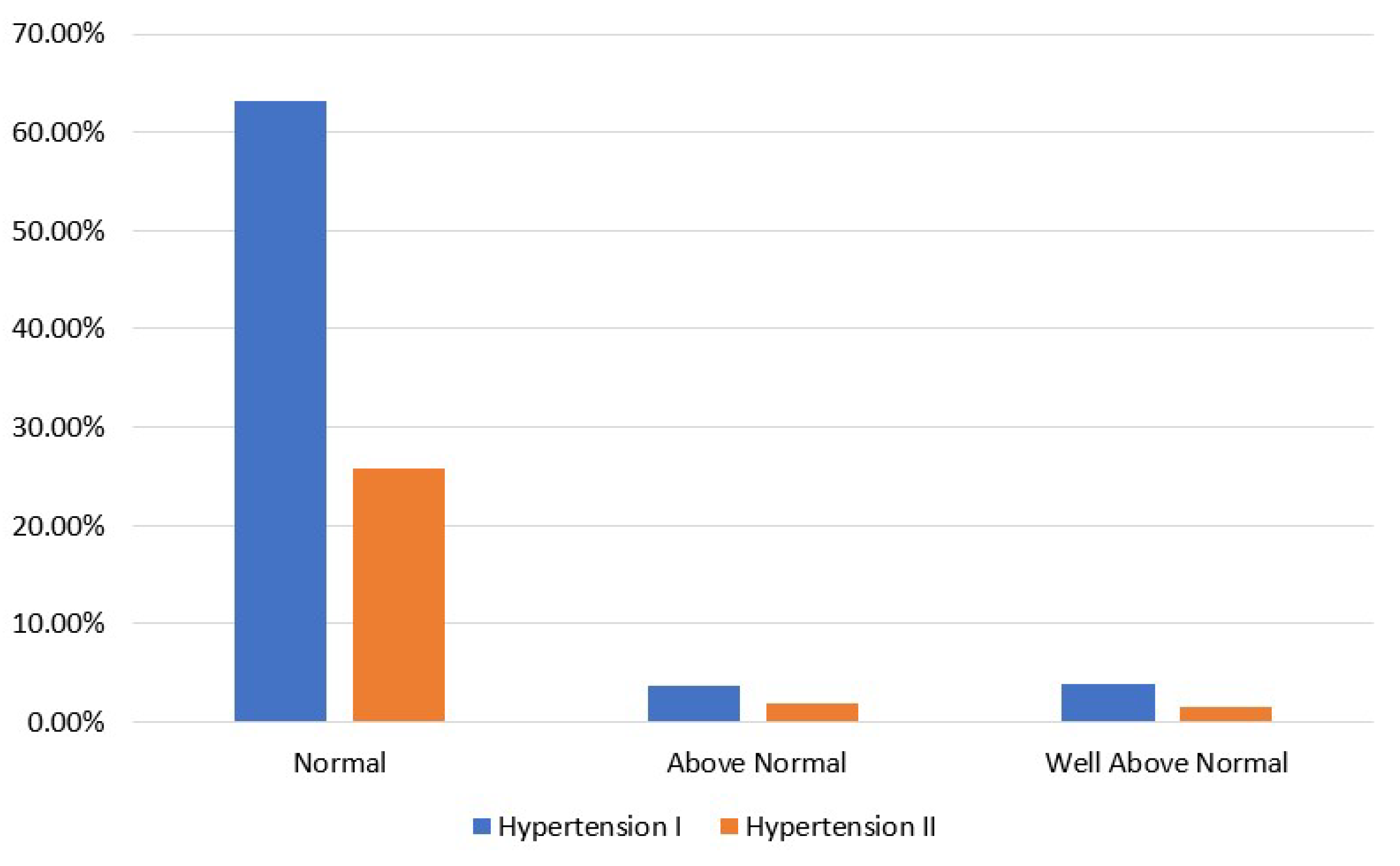 Sensors 23 01161 g003 Sensors 23 01161 g003
