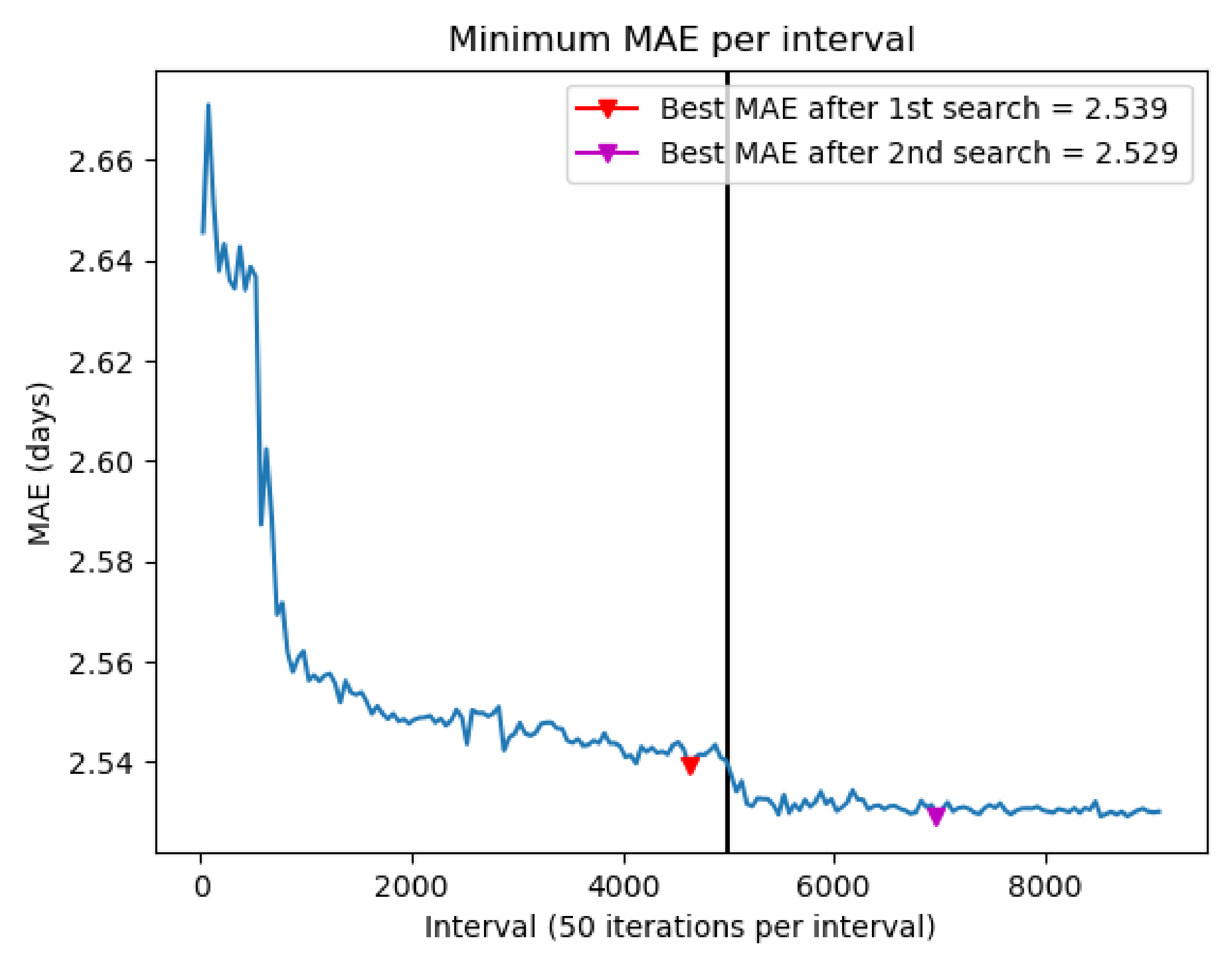 Sensors 23 01162 g003
