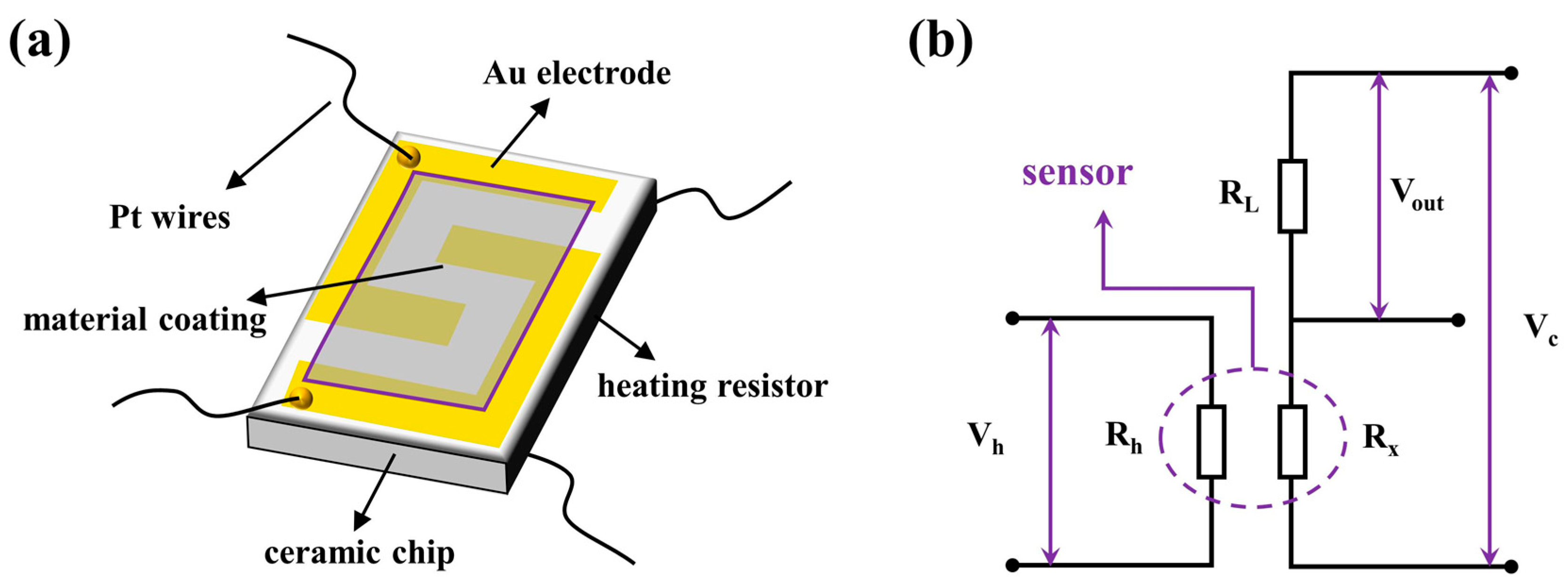 Sensors 23 01163 g002 Sensors 23 01163 g002