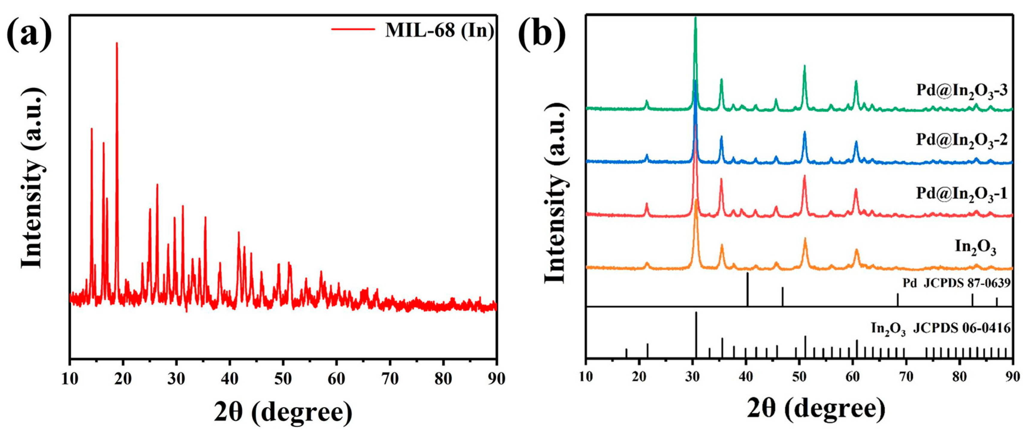 Sensors 23 01163 g003 Sensors 23 01163 g003