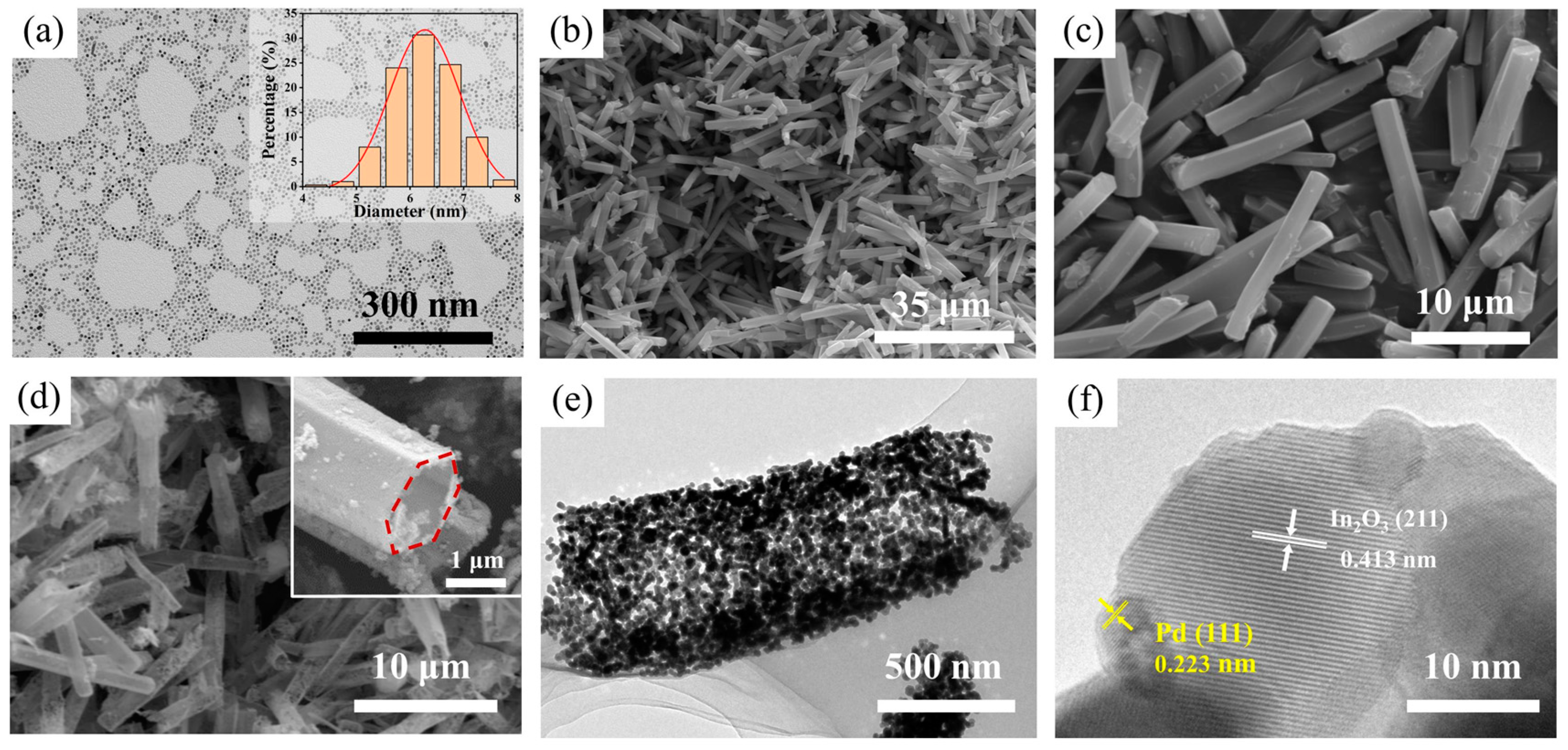 Sensors 23 01163 g004 Sensors 23 01163 g004