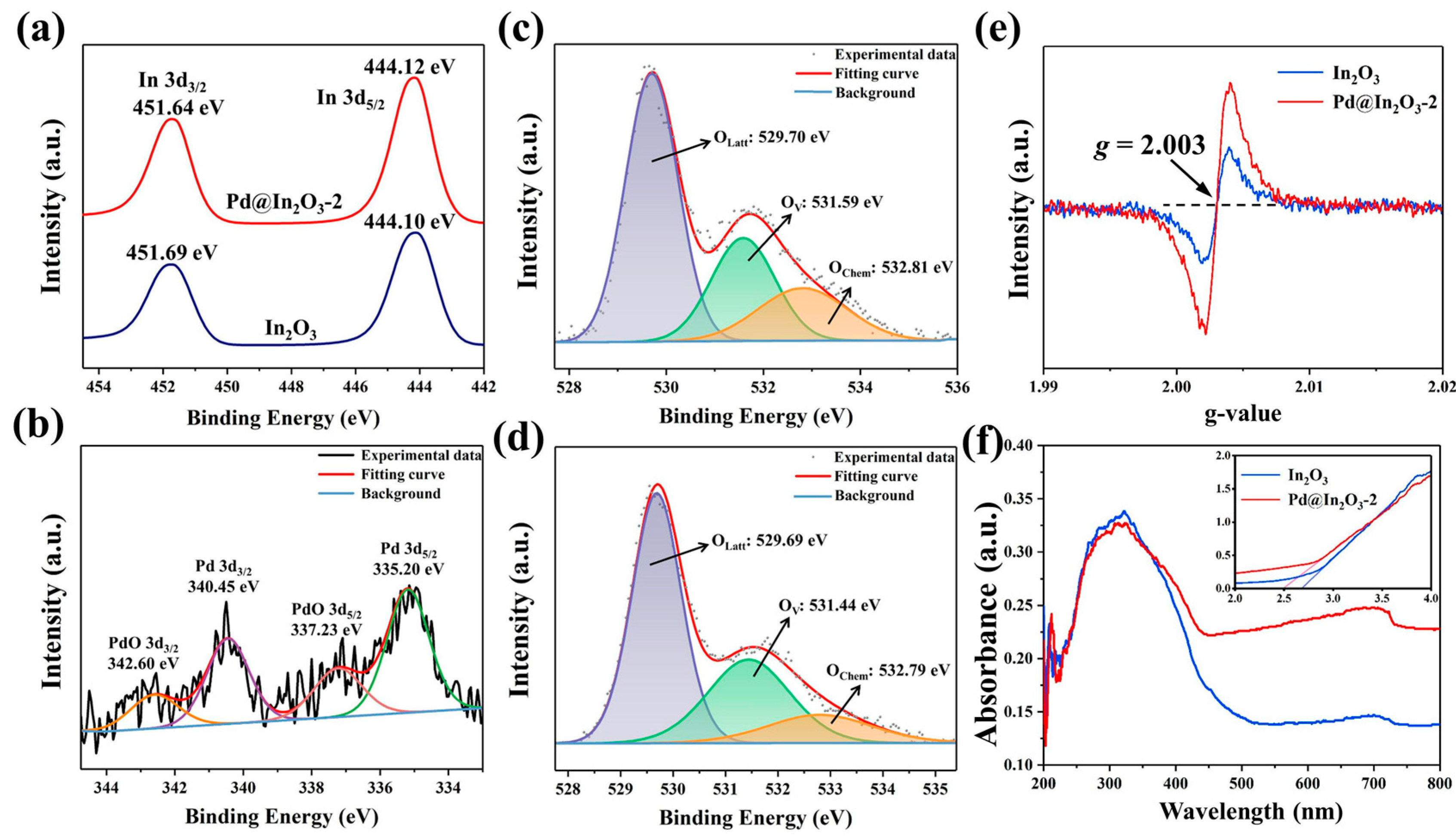 Sensors 23 01163 g005 Sensors 23 01163 g005