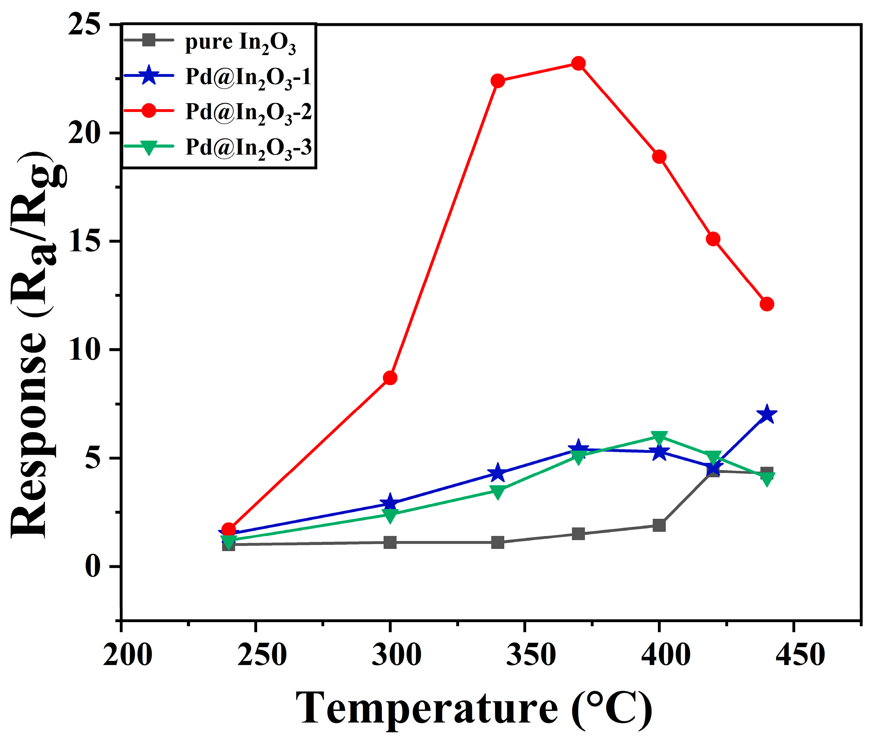 Sensors 23 01163 g006 Sensors 23 01163 g006