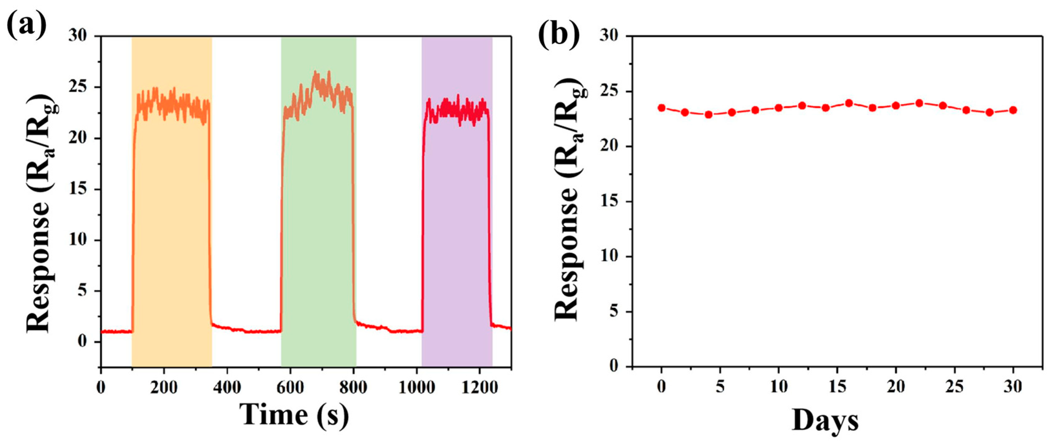 Sensors 23 01163 g008 Sensors 23 01163 g008