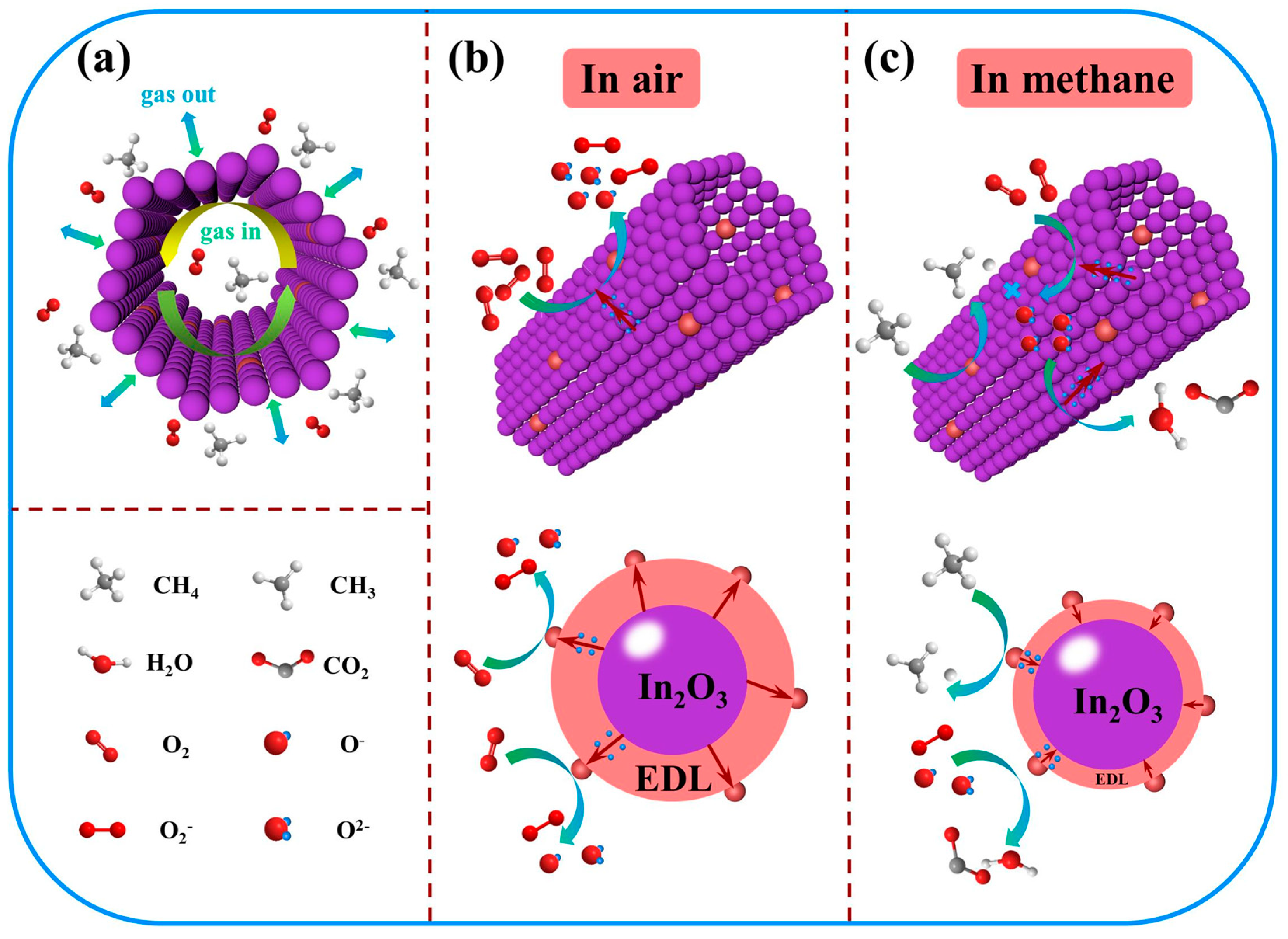 Sensors 23 01163 g009 Sensors 23 01163 g009