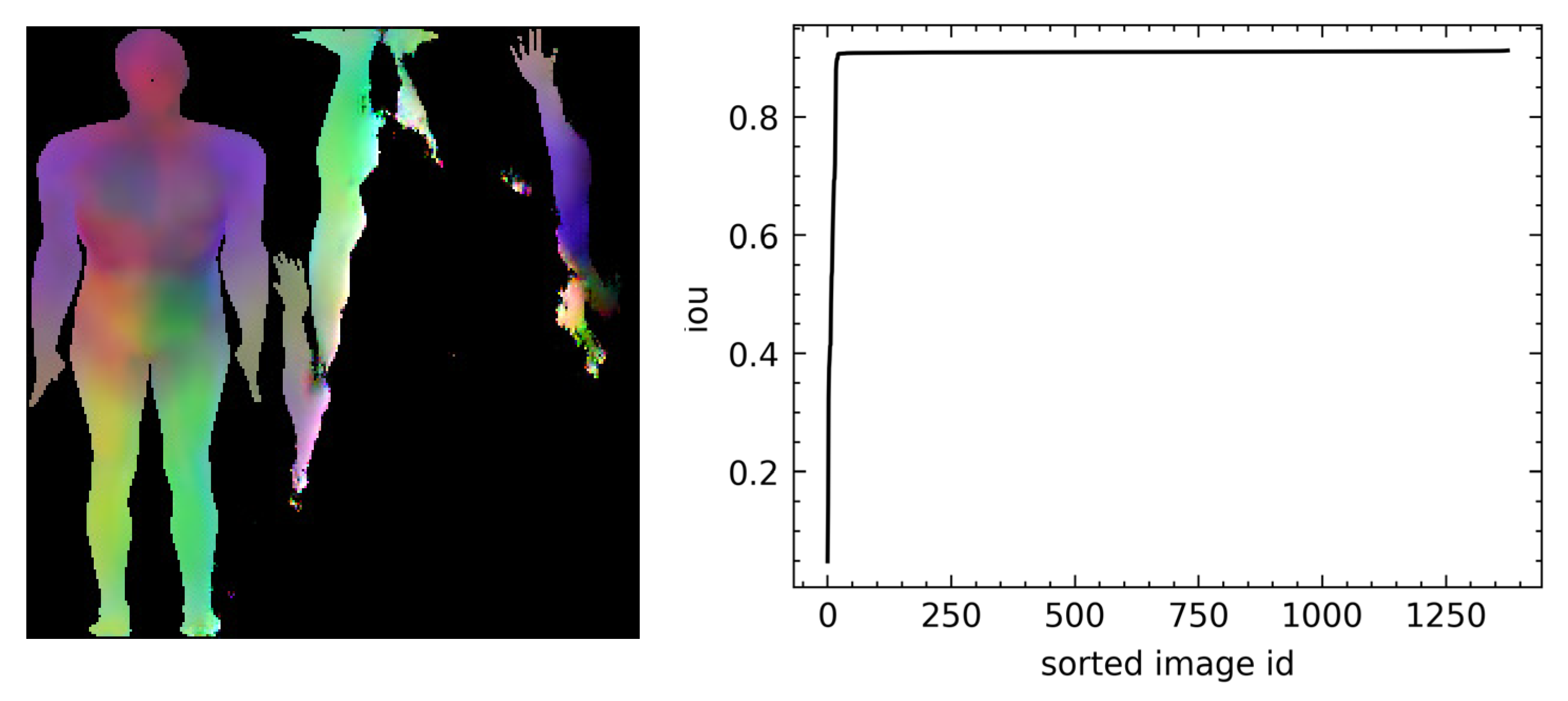 Sensors 23 01168 g007