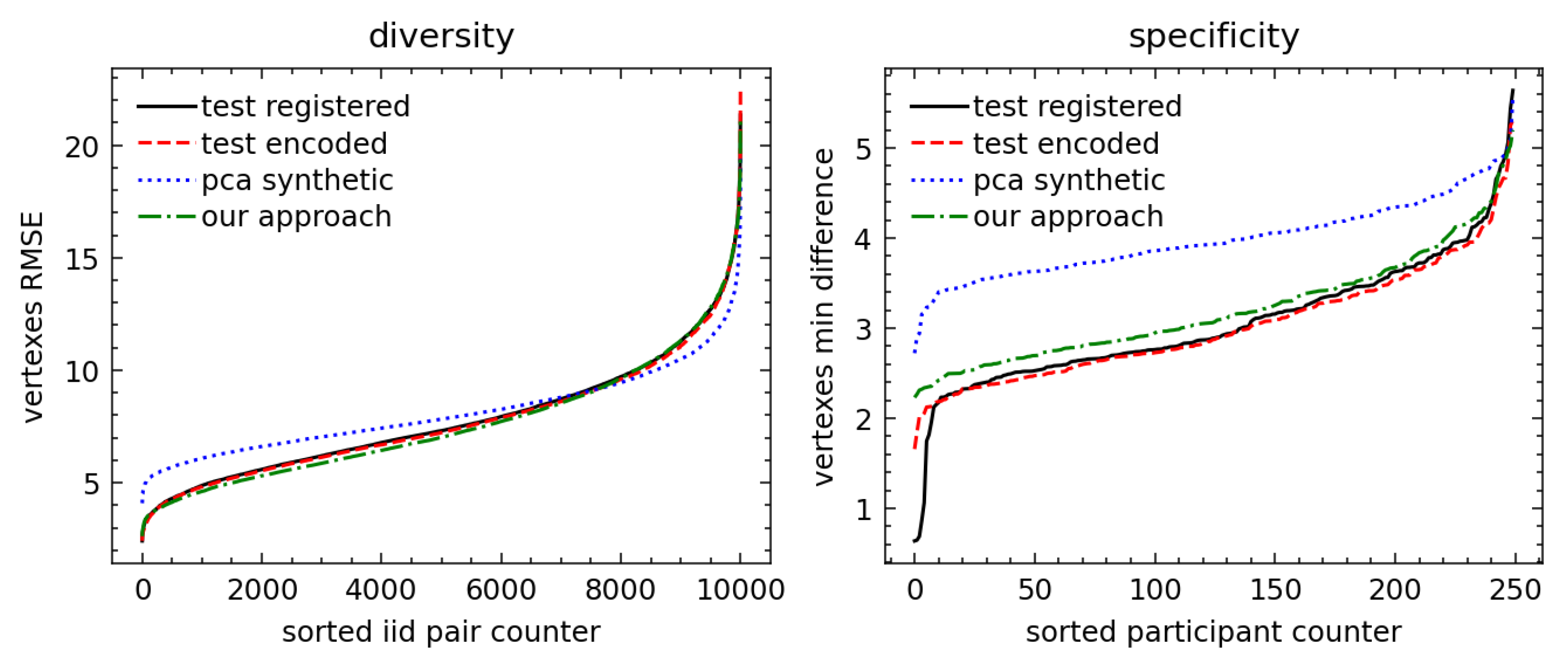 Sensors 23 01168 g008