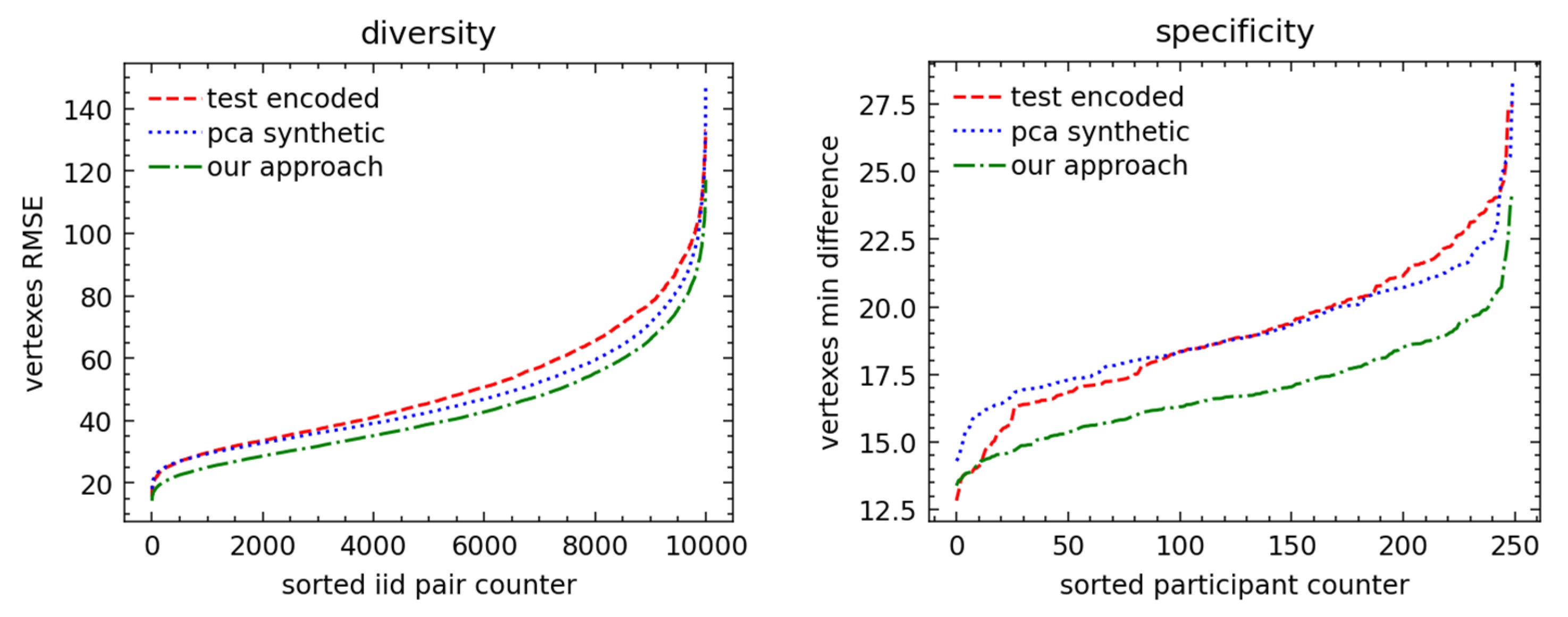 Sensors 23 01168 g009