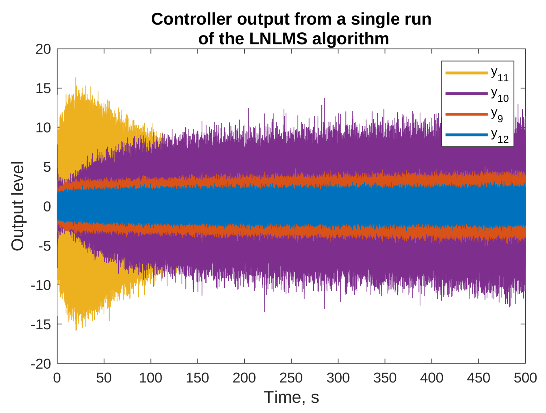 Sensors 23 01169 g009