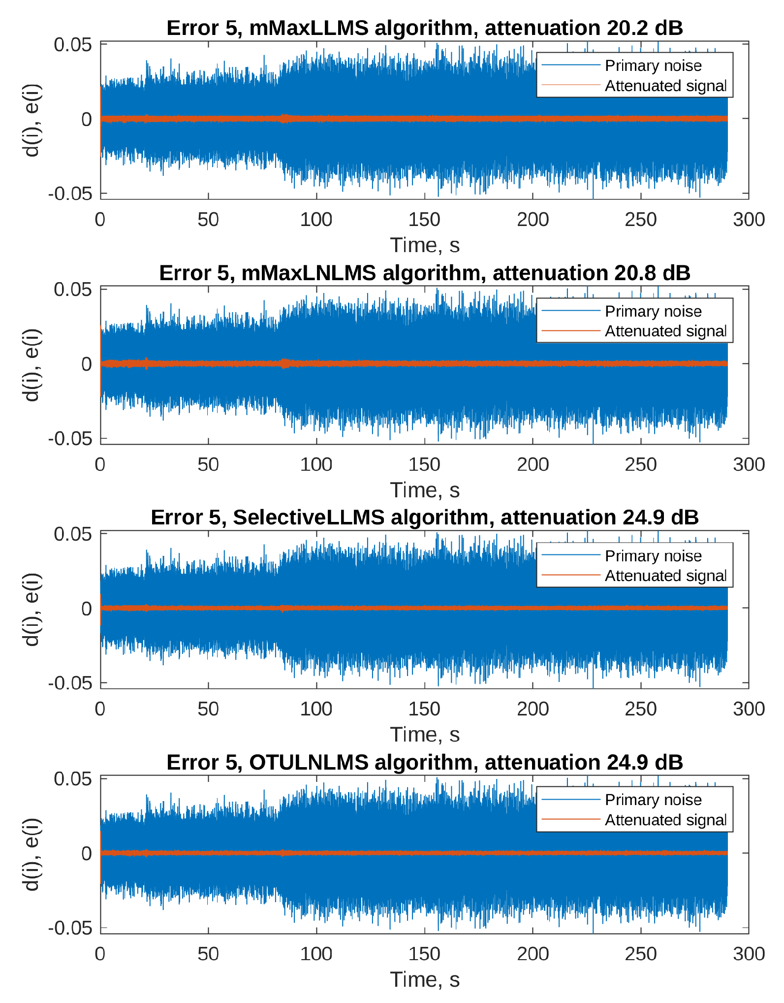Sensors 23 01169 g014