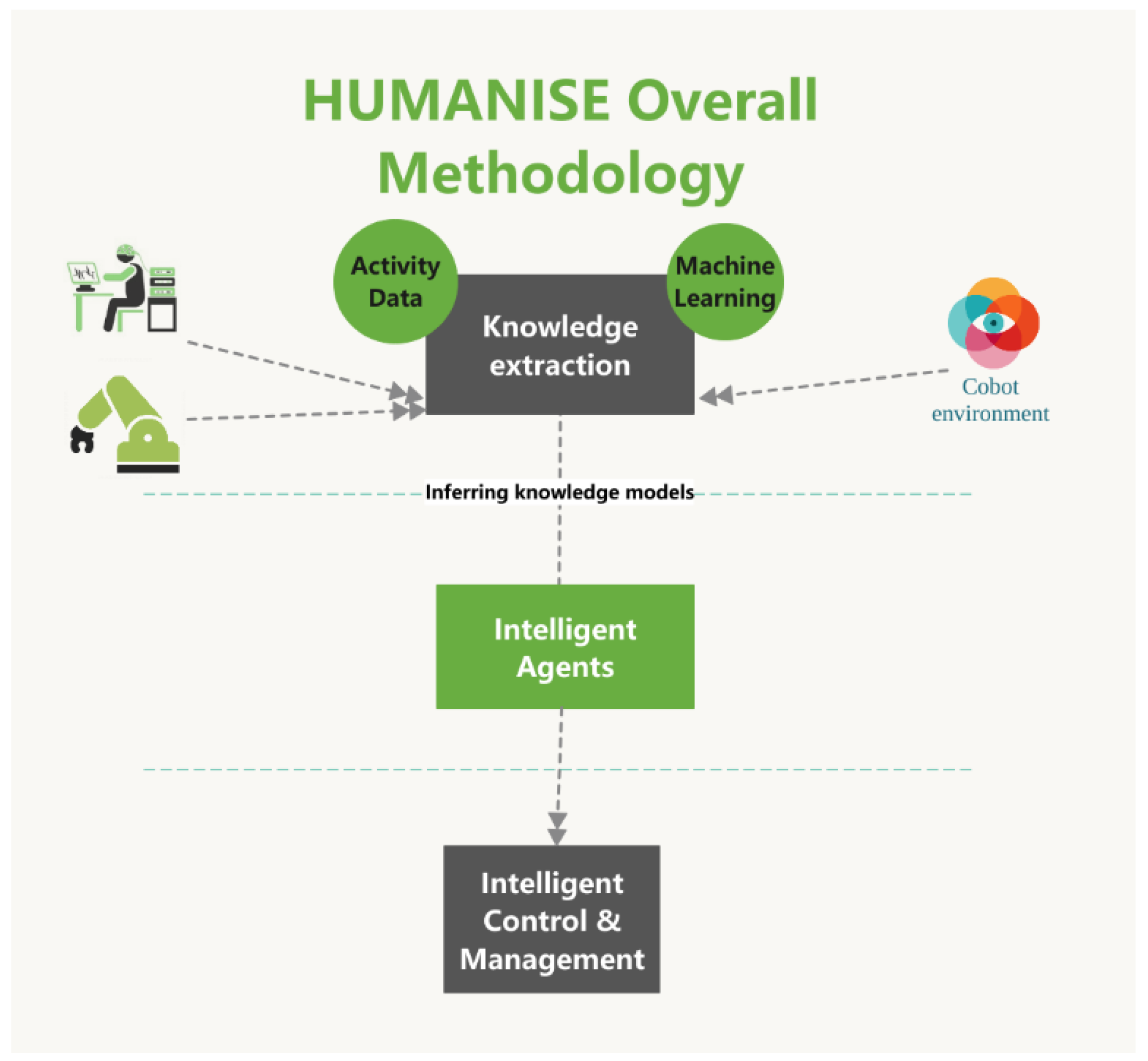 Sensors 23 01170 g004
