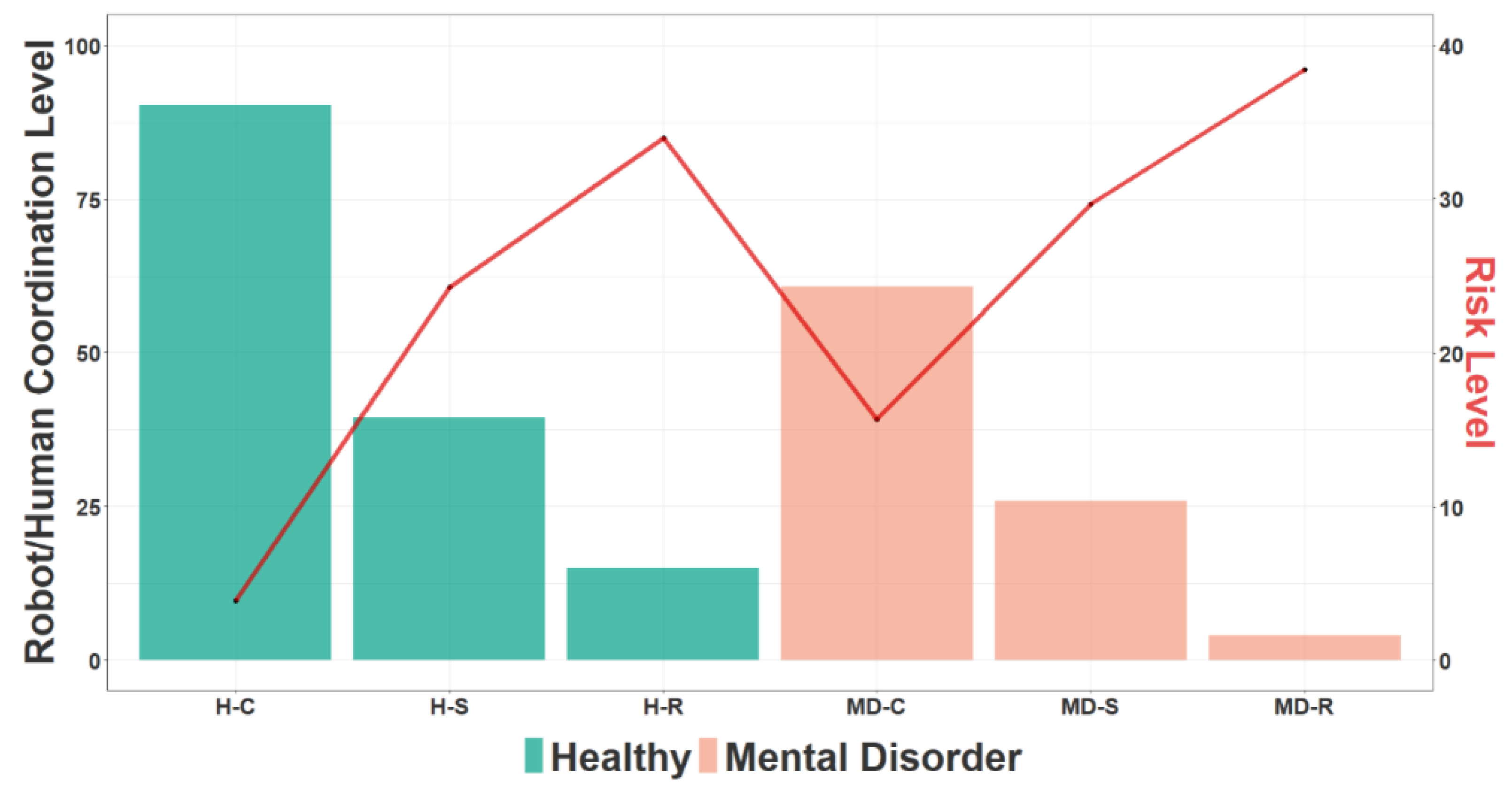 Sensors 23 01170 g012