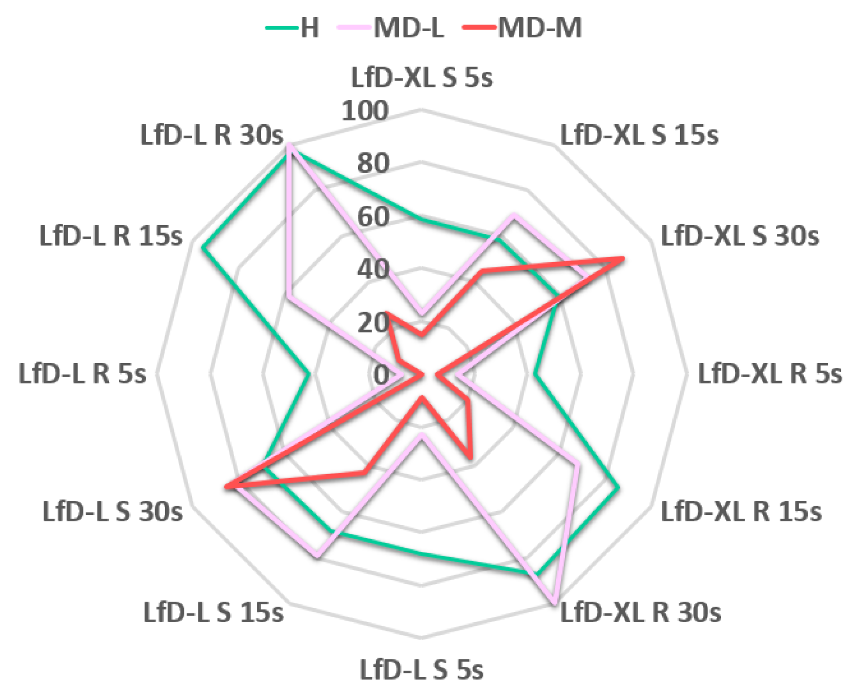 Sensors 23 01170 g013