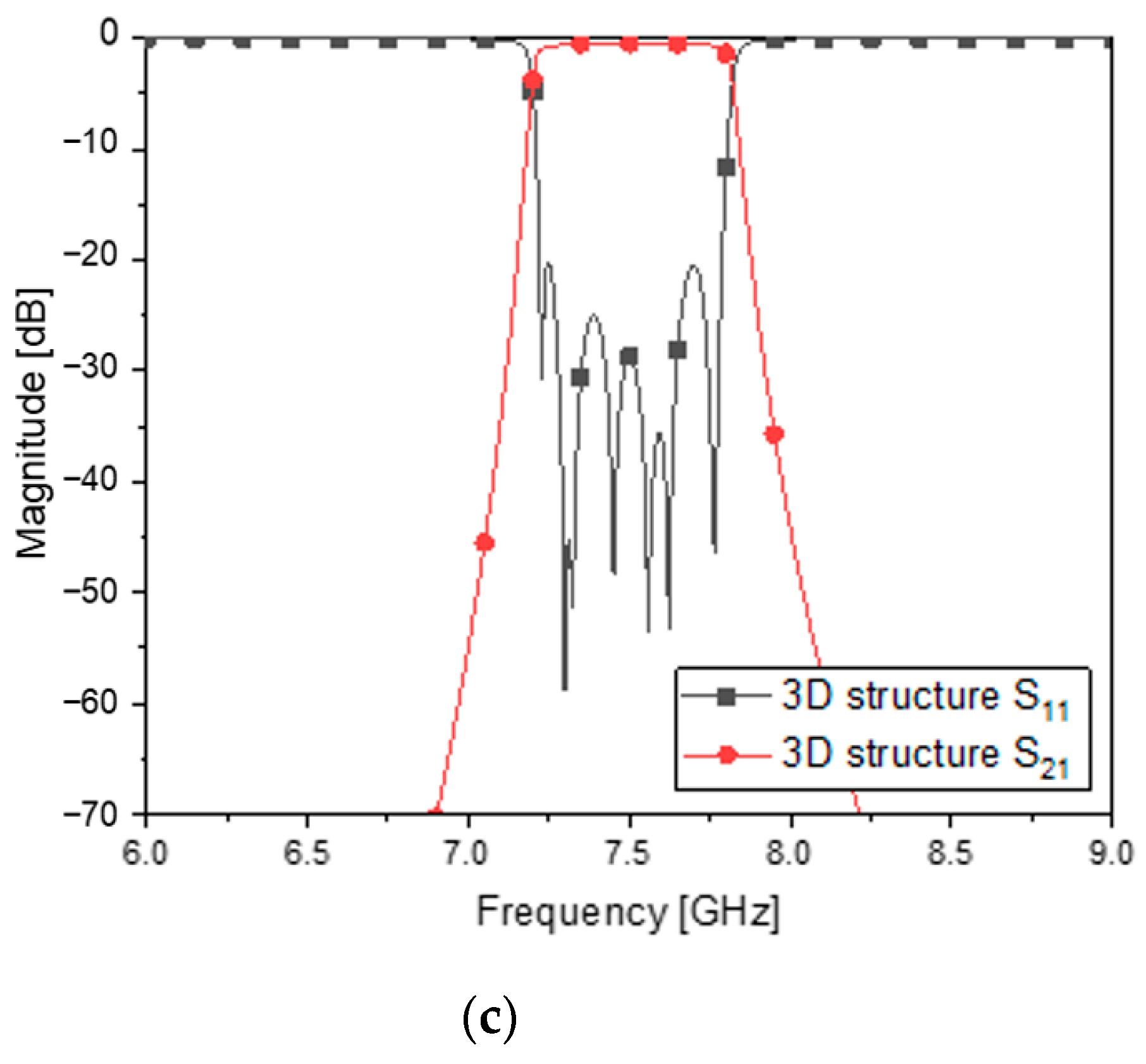 Sensors 23 01173 g006b