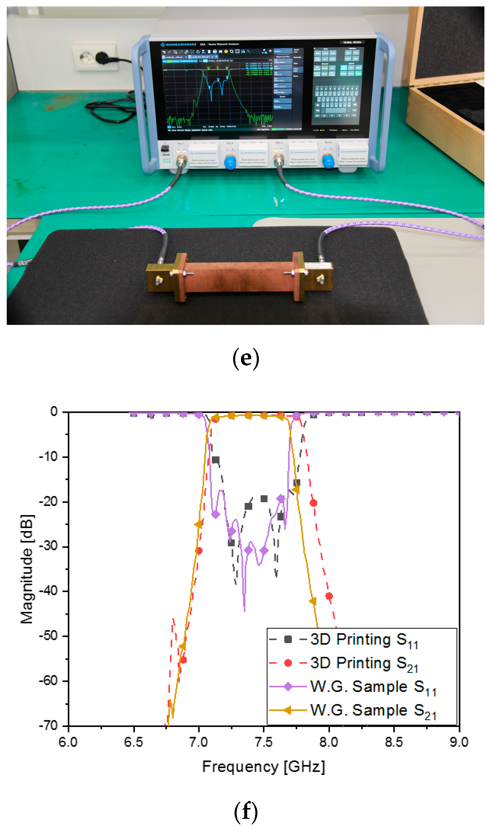 Sensors 23 01173 g009b
