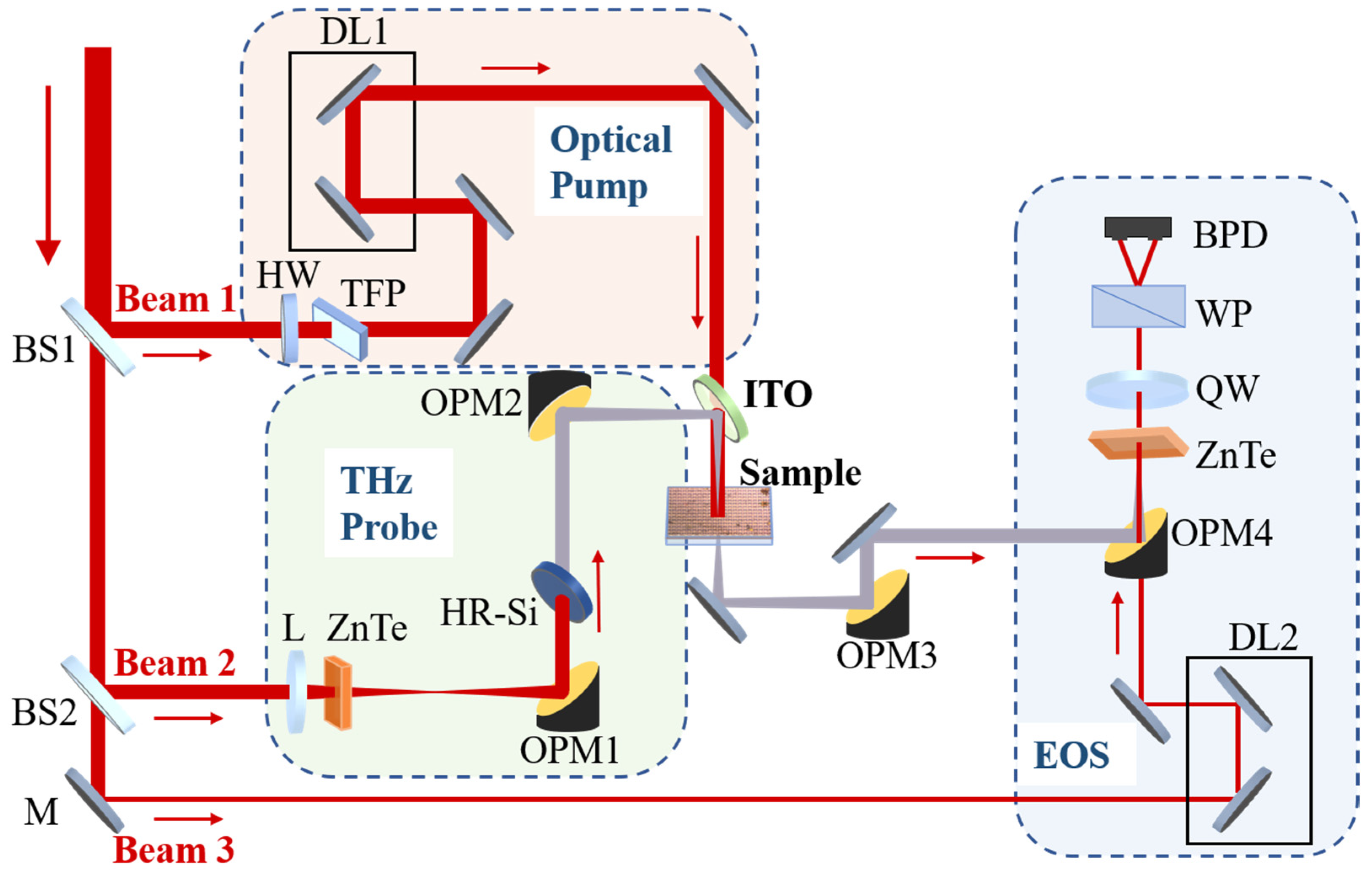 Sensors 23 01174 g002 Sensors 23 01174 g002