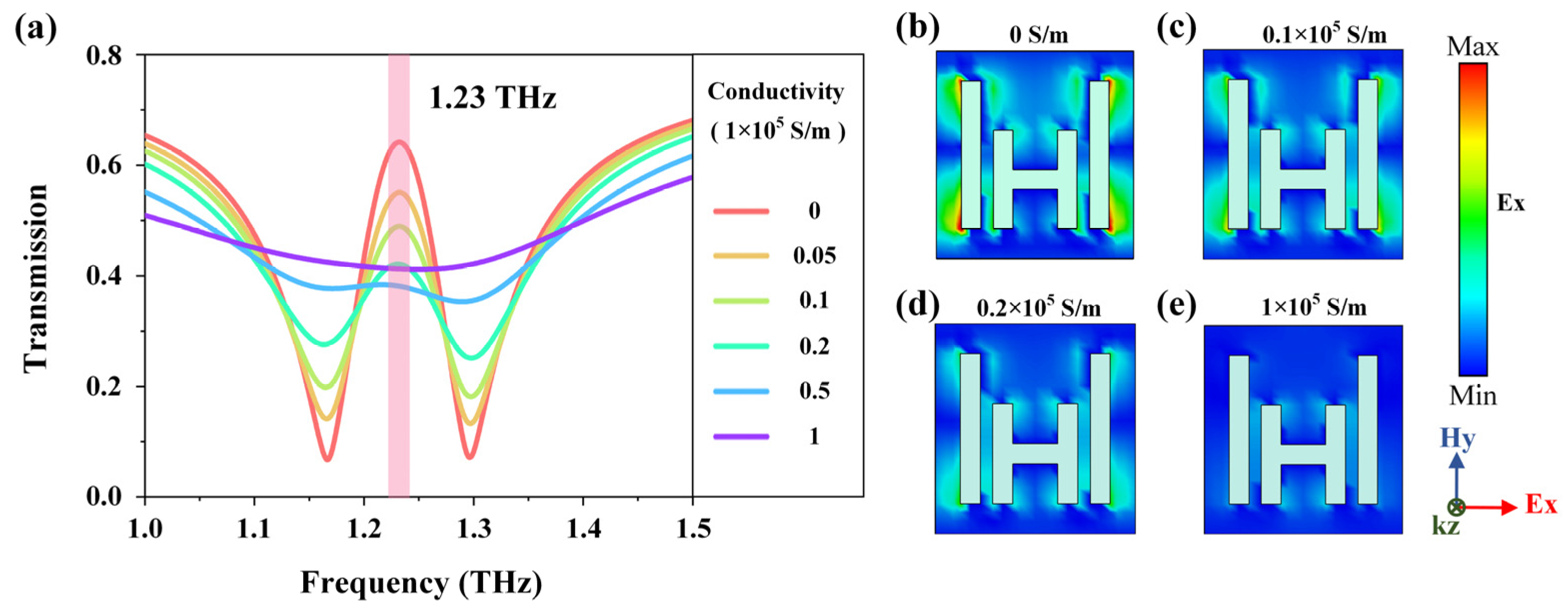 Sensors 23 01174 g003 Sensors 23 01174 g003