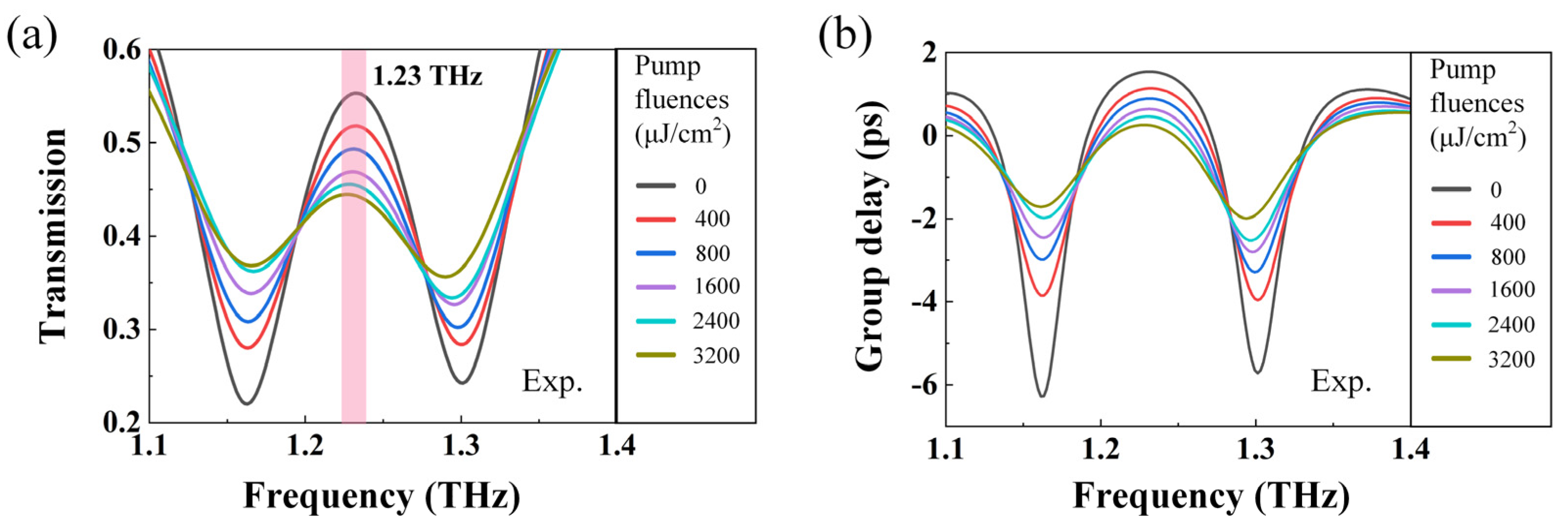 Sensors 23 01174 g004 Sensors 23 01174 g004