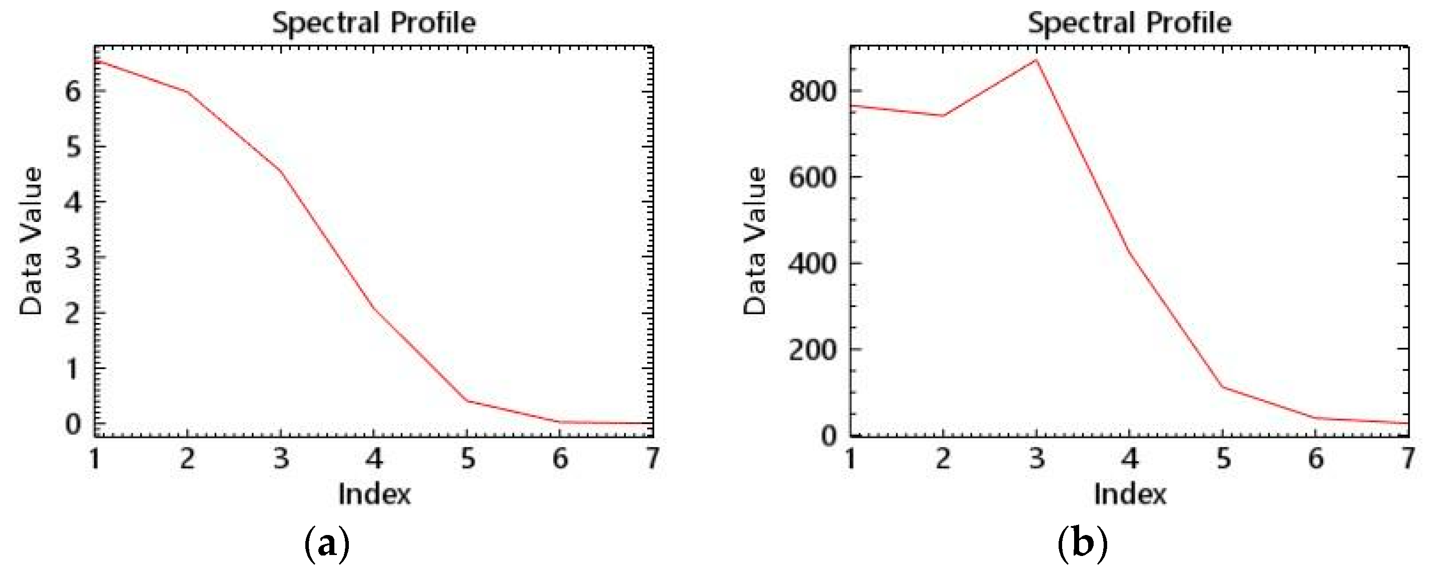 Sensors 23 01178 g004 550