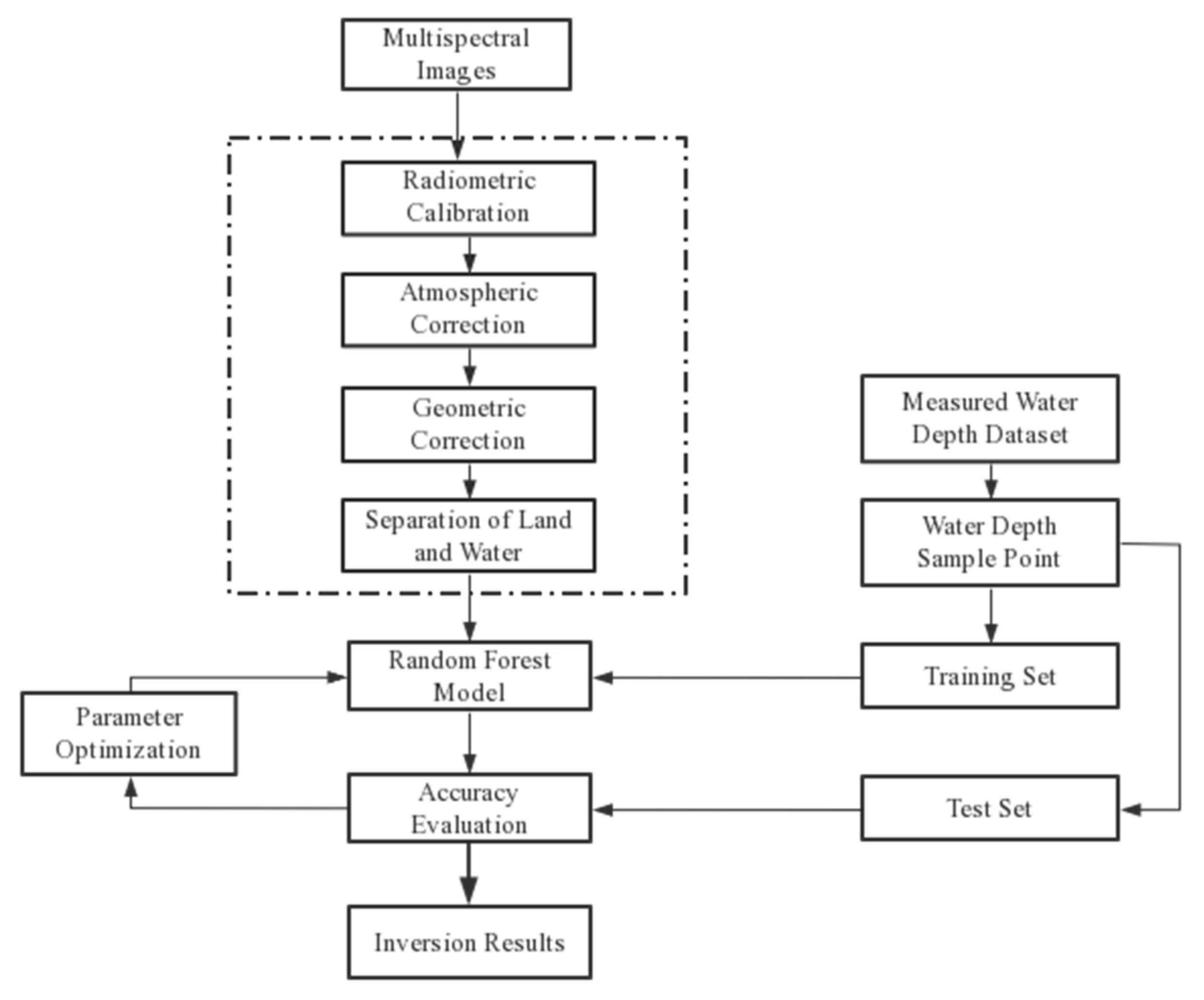 Sensors 23 01178 g005 550