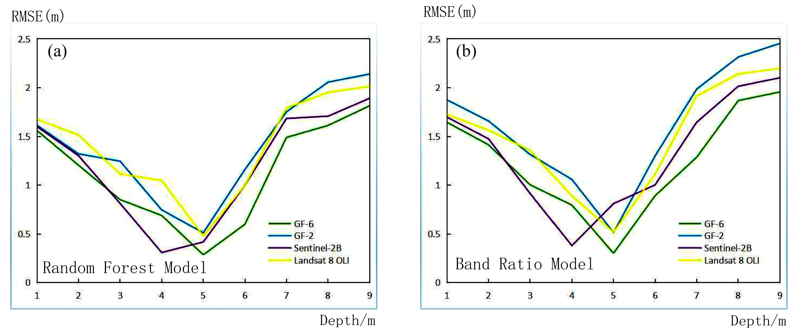 Sensors 23 01178 g009 550