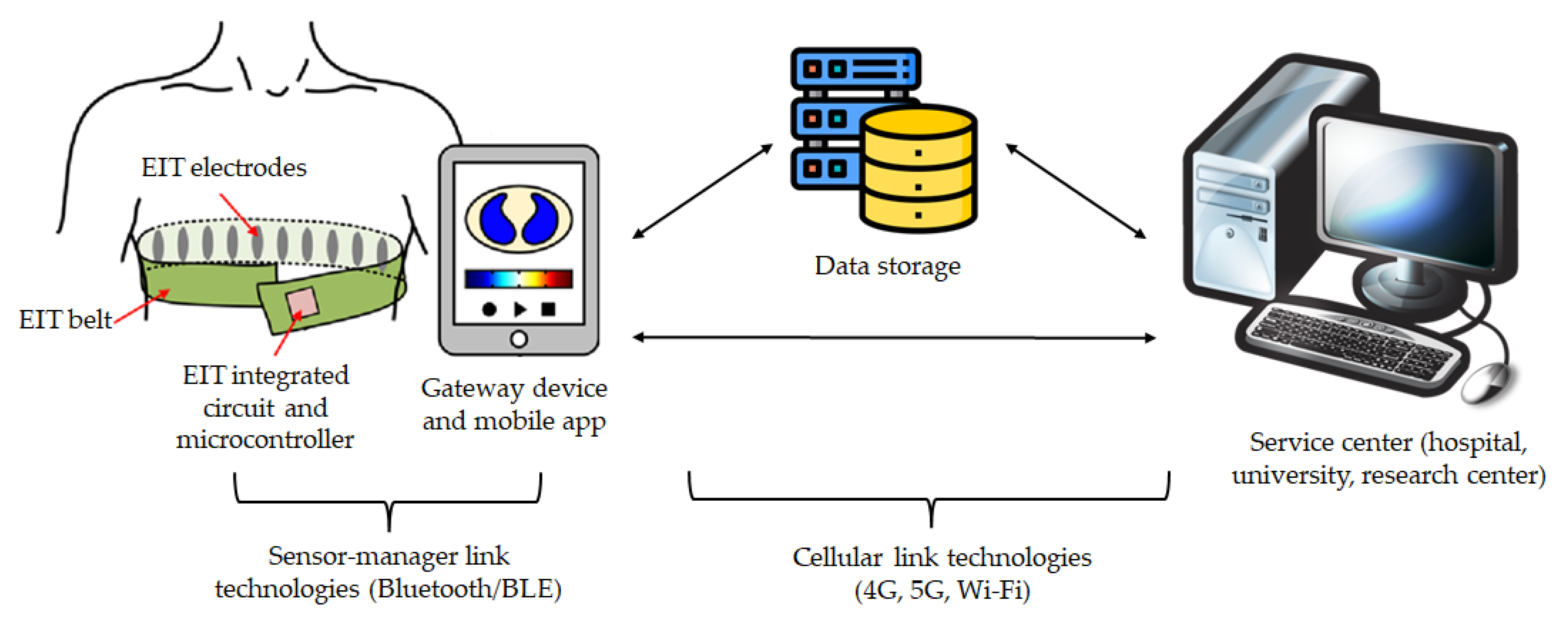 Sensors 23 01182 g003 Sensors 23 01182 g003