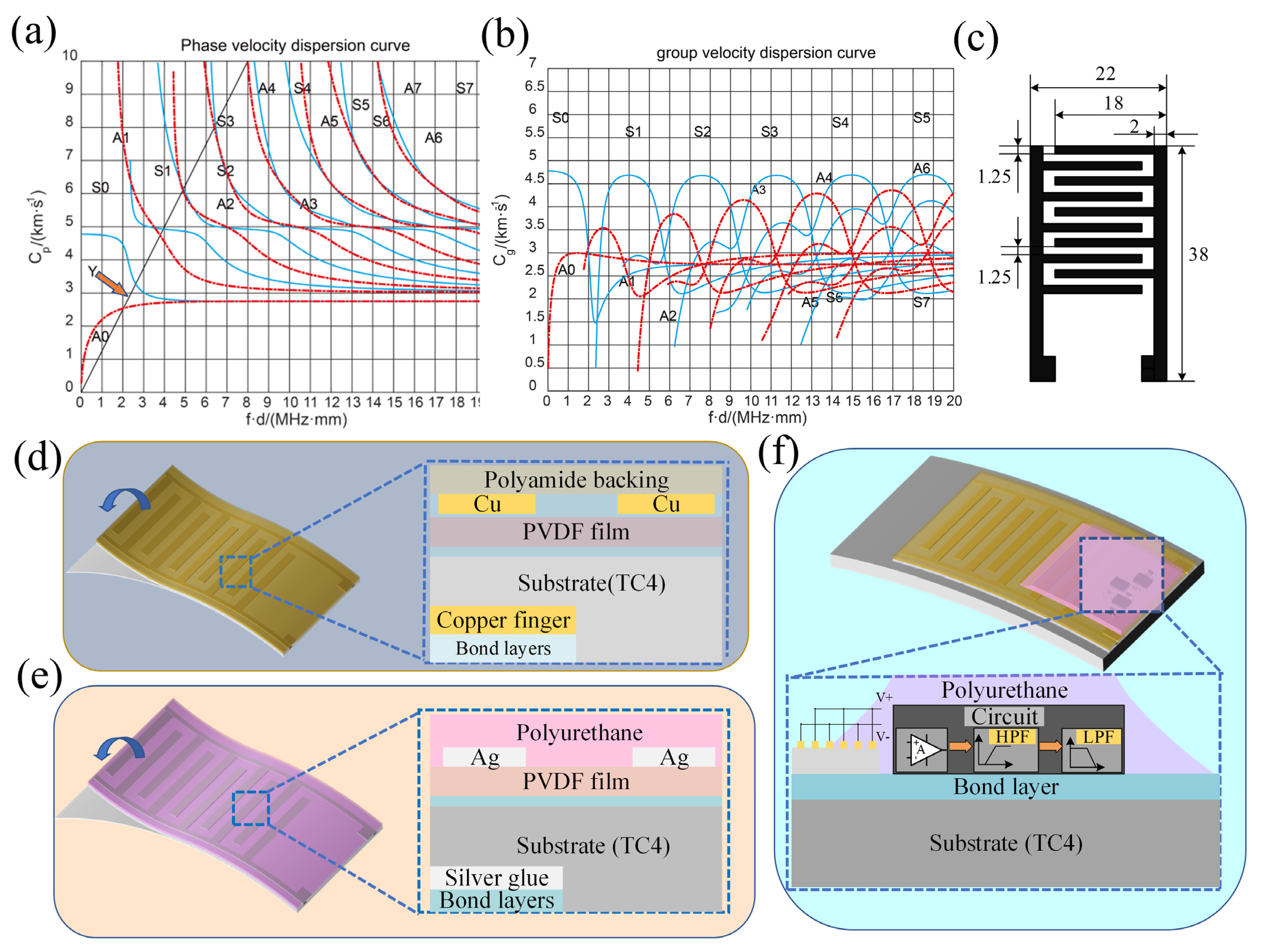 Sensors 23 01184 g001