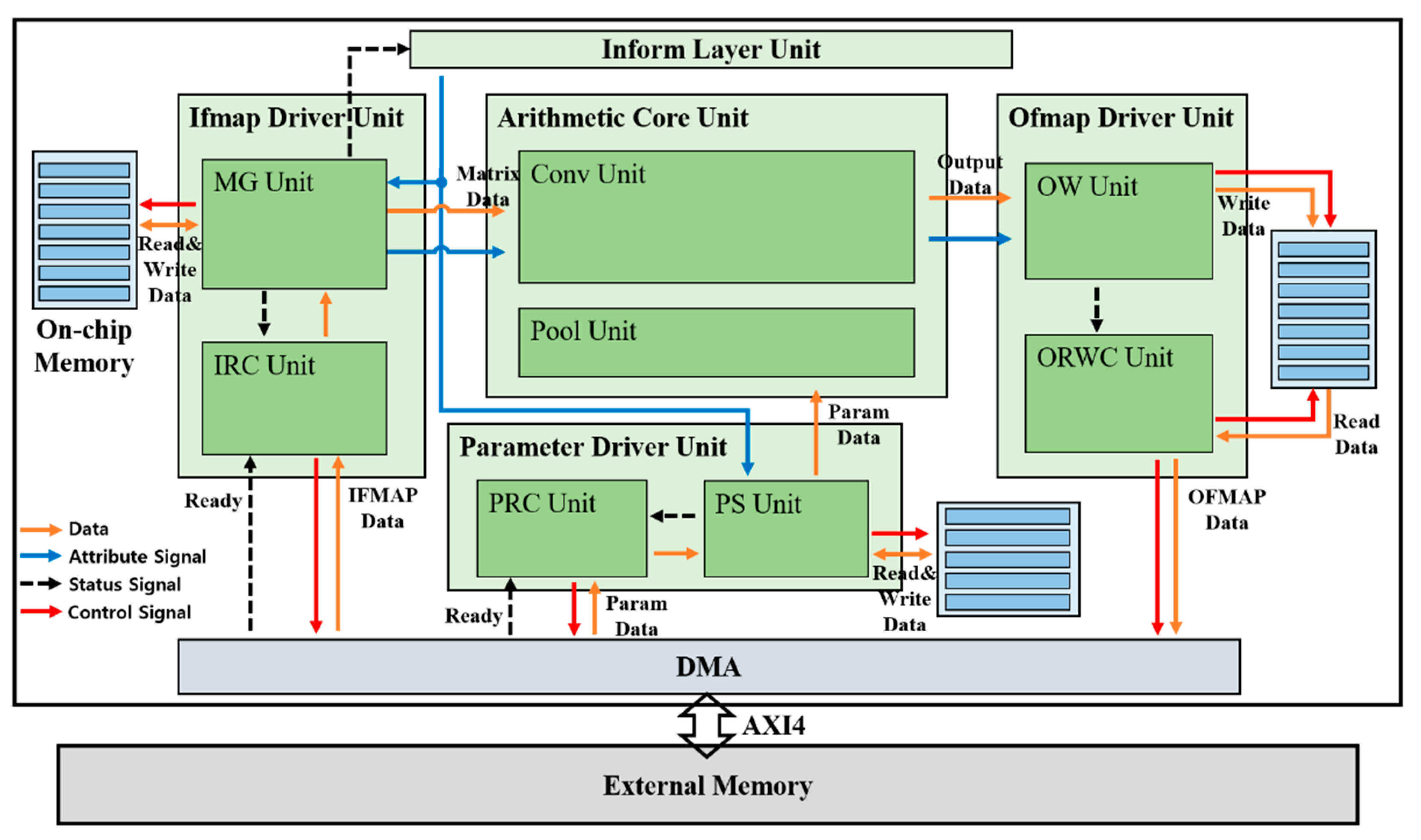 Sensors 23 01185 g004 Sensors 23 01185 g004