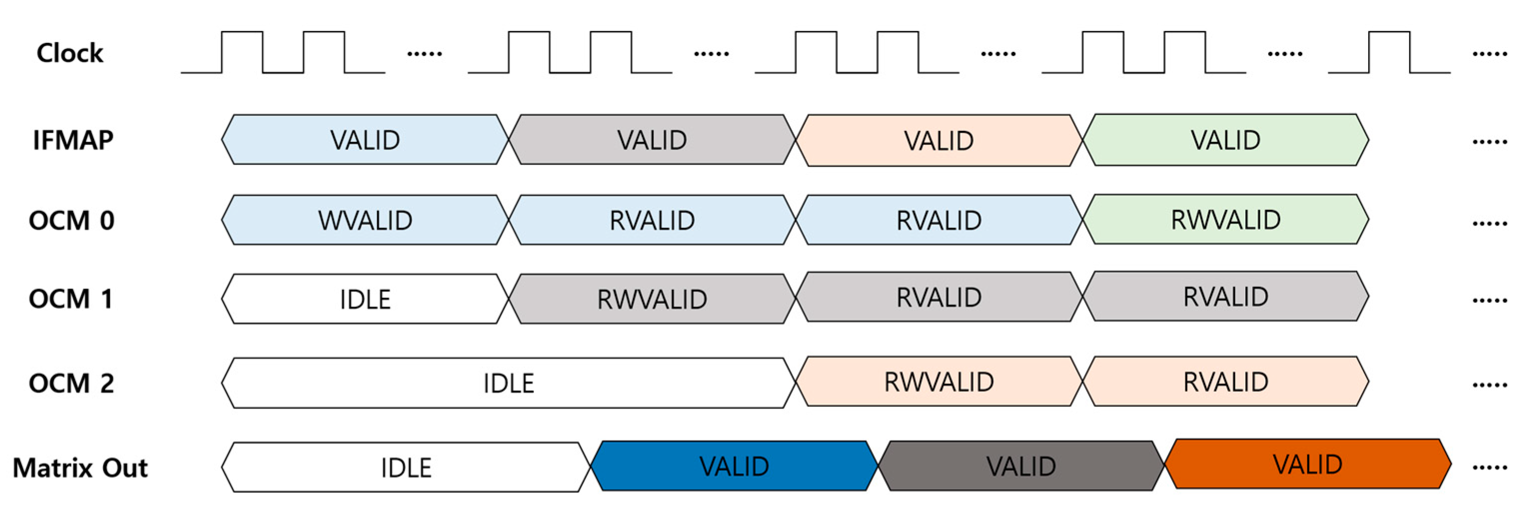 Sensors 23 01185 g005 Sensors 23 01185 g005