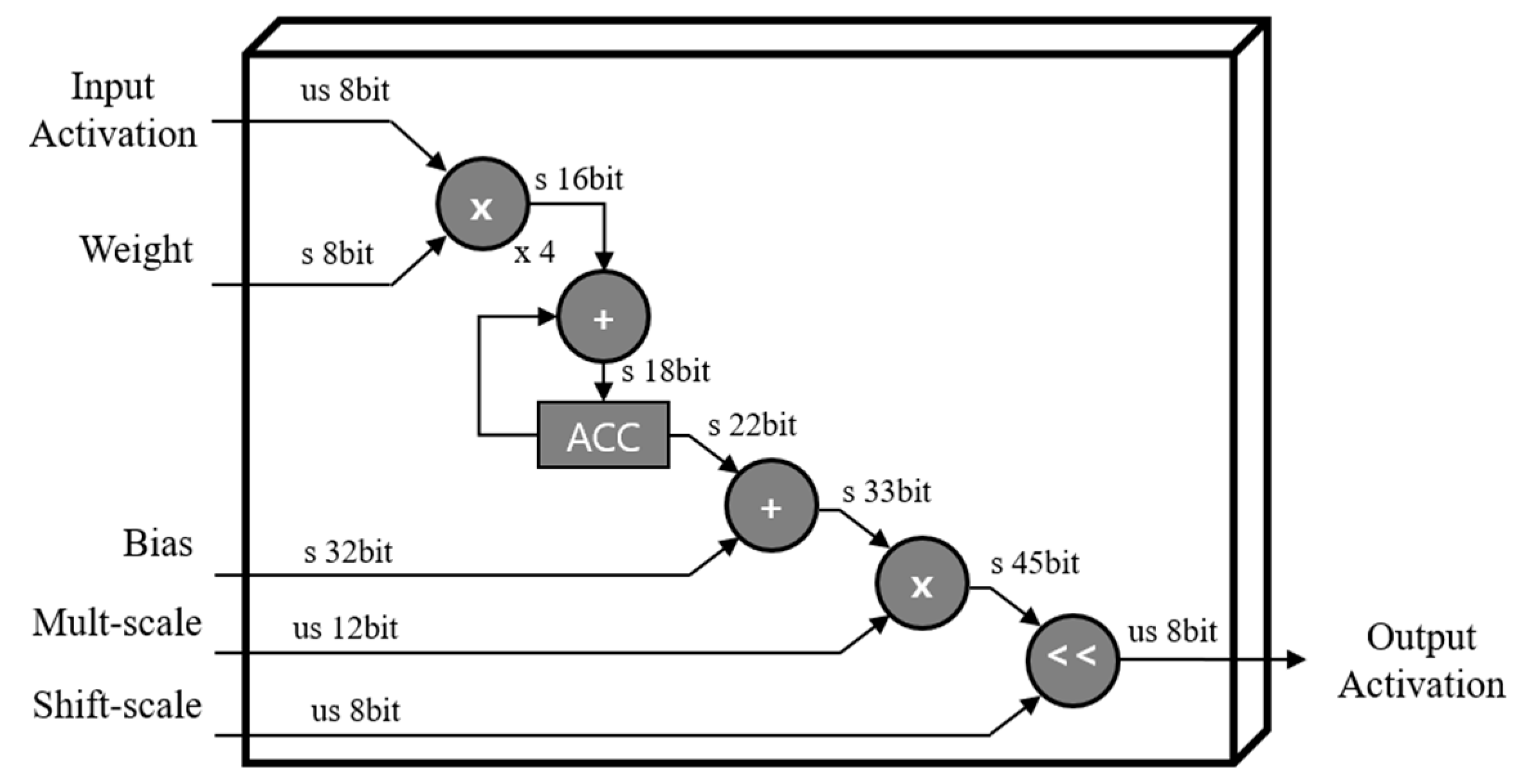 Sensors 23 01185 g007 Sensors 23 01185 g007