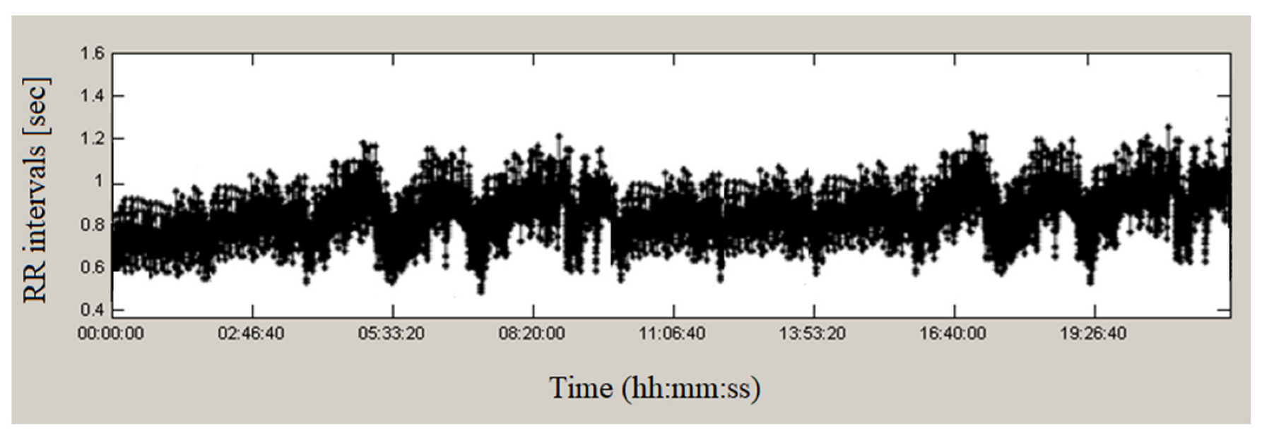 Sensors 23 01186 g005 Sensors 23 01186 g005