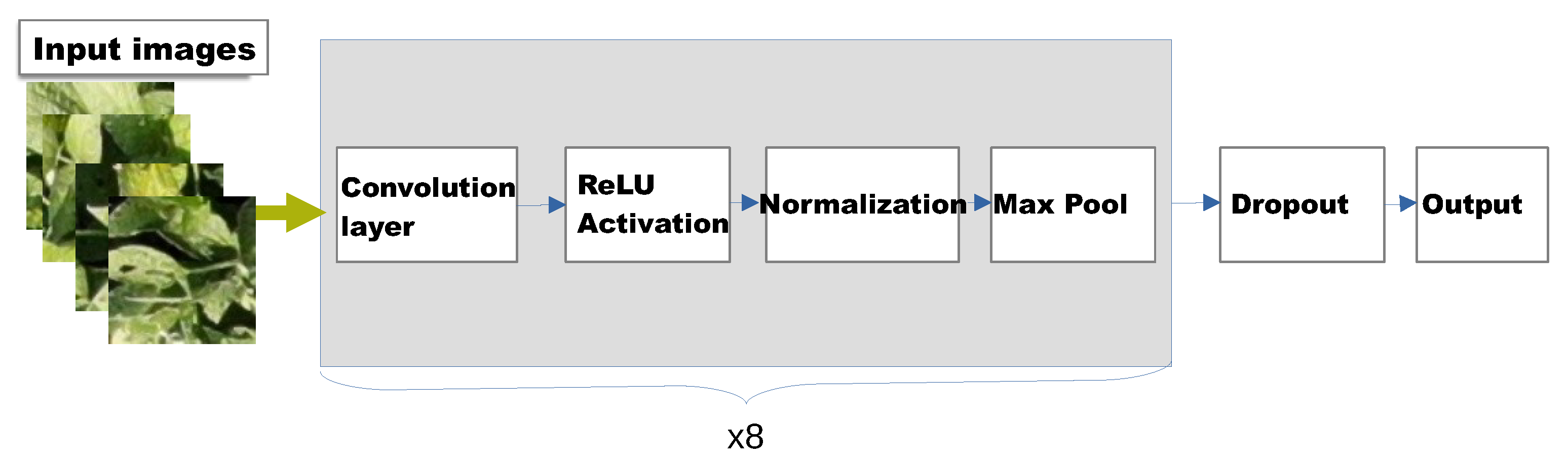 Sensors 23 01187 g003