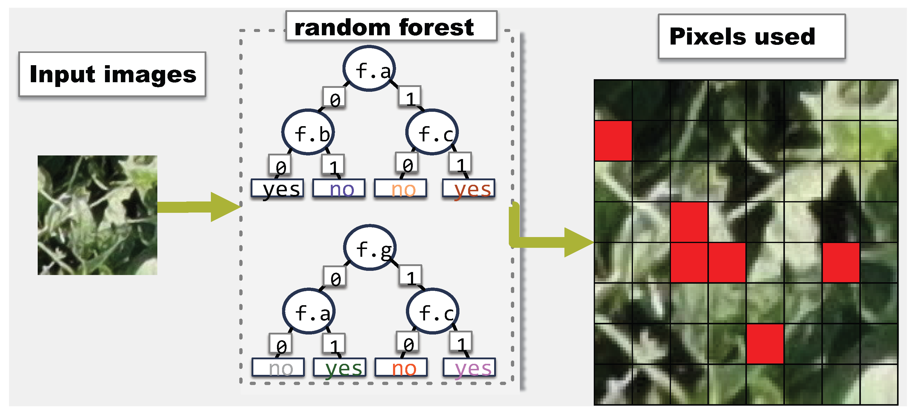 Sensors 23 01187 g005