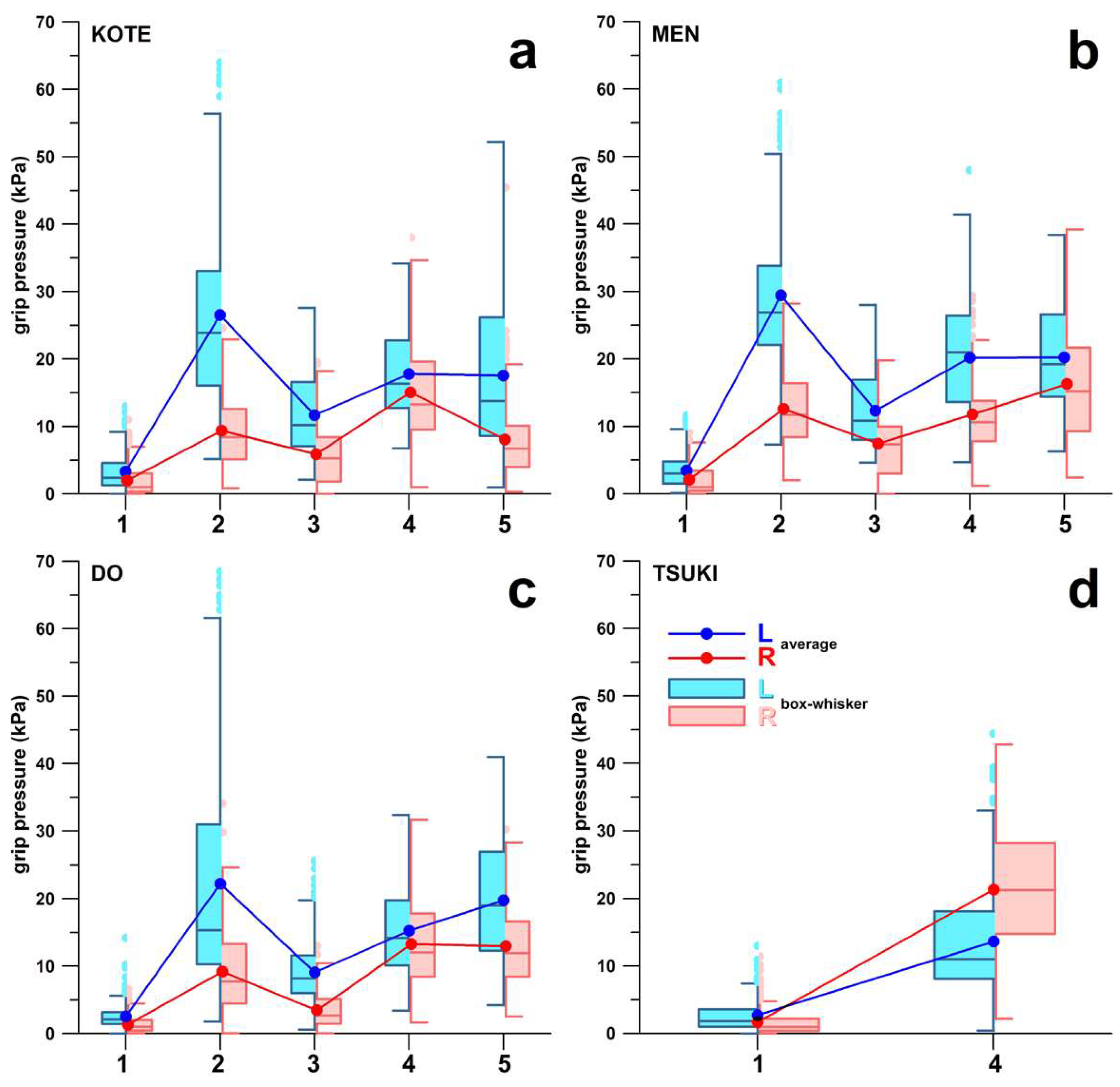 Sensors 23 01189 g005