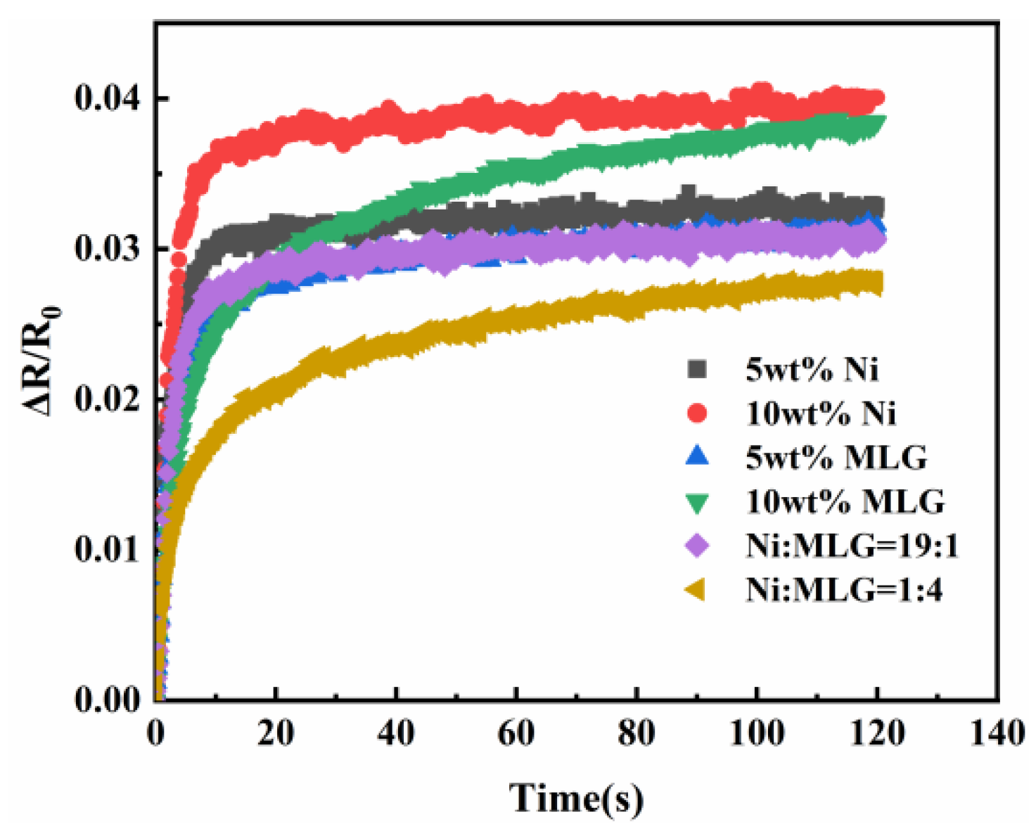Sensors 23 01190 g010 Sensors 23 01190 g010