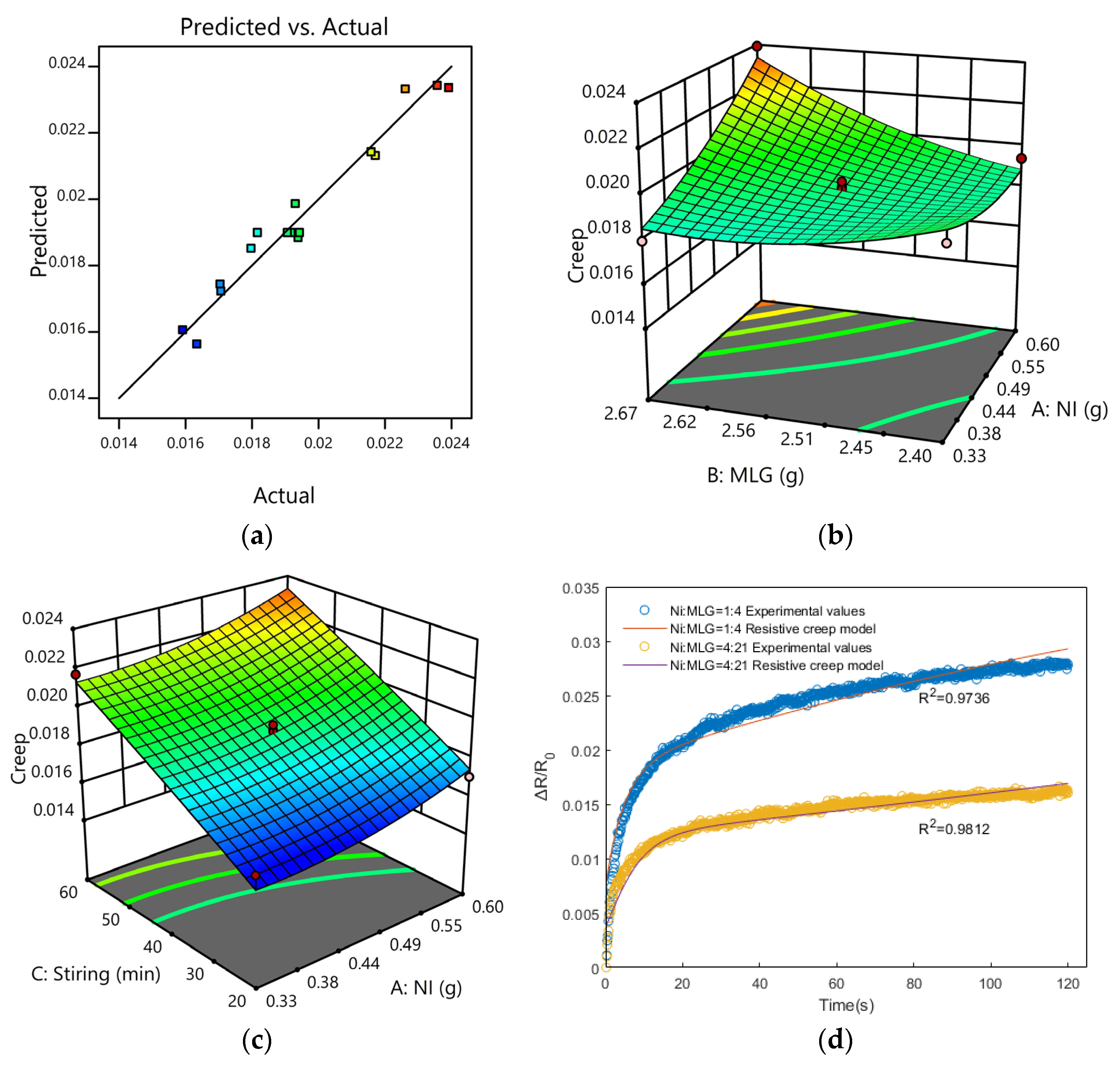 Sensors 23 01190 g011 Sensors 23 01190 g011