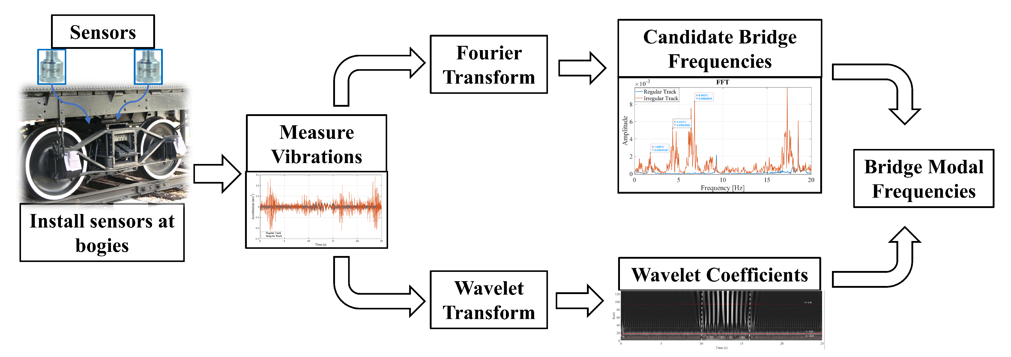 Sensors 23 01191 g002 Sensors 23 01191 g002