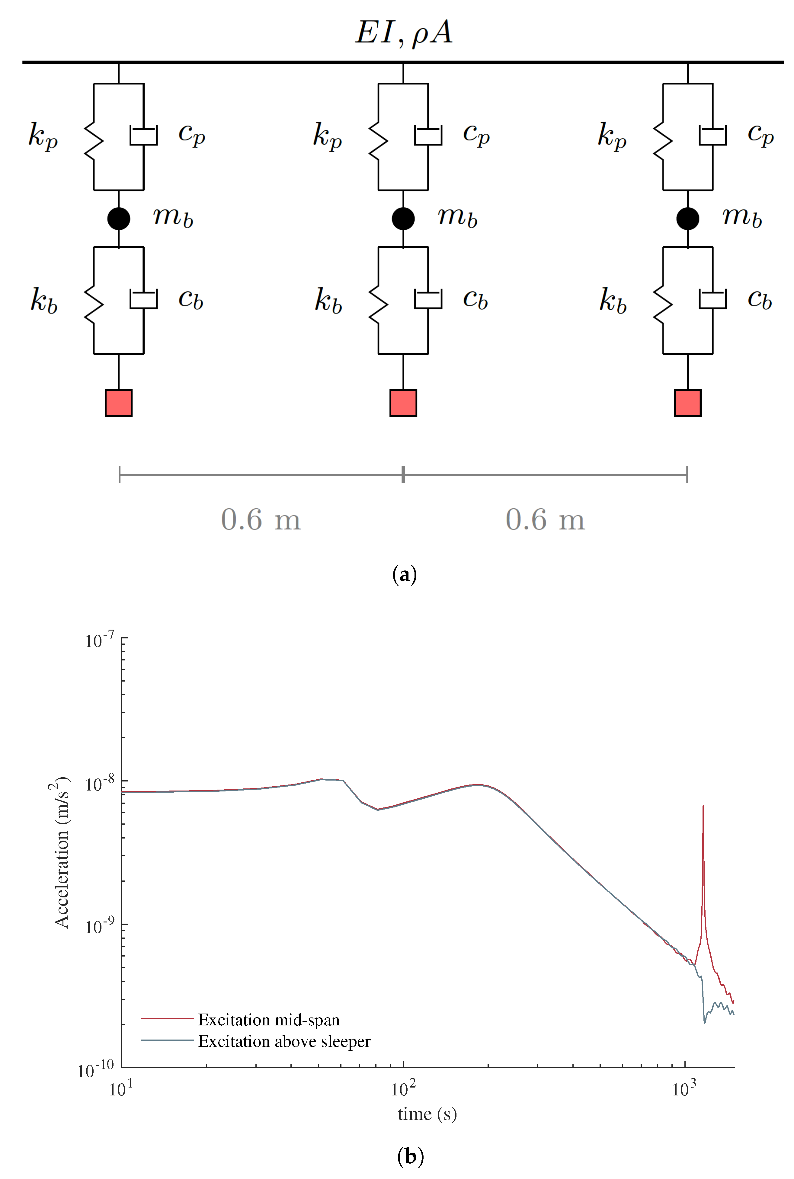Sensors 23 01191 g006 Sensors 23 01191 g006
