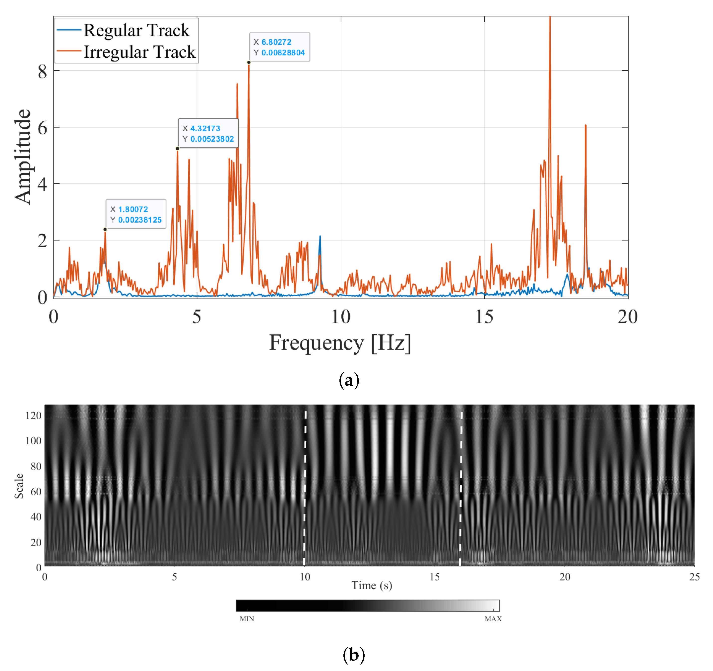 Sensors 23 01191 g014 Sensors 23 01191 g014