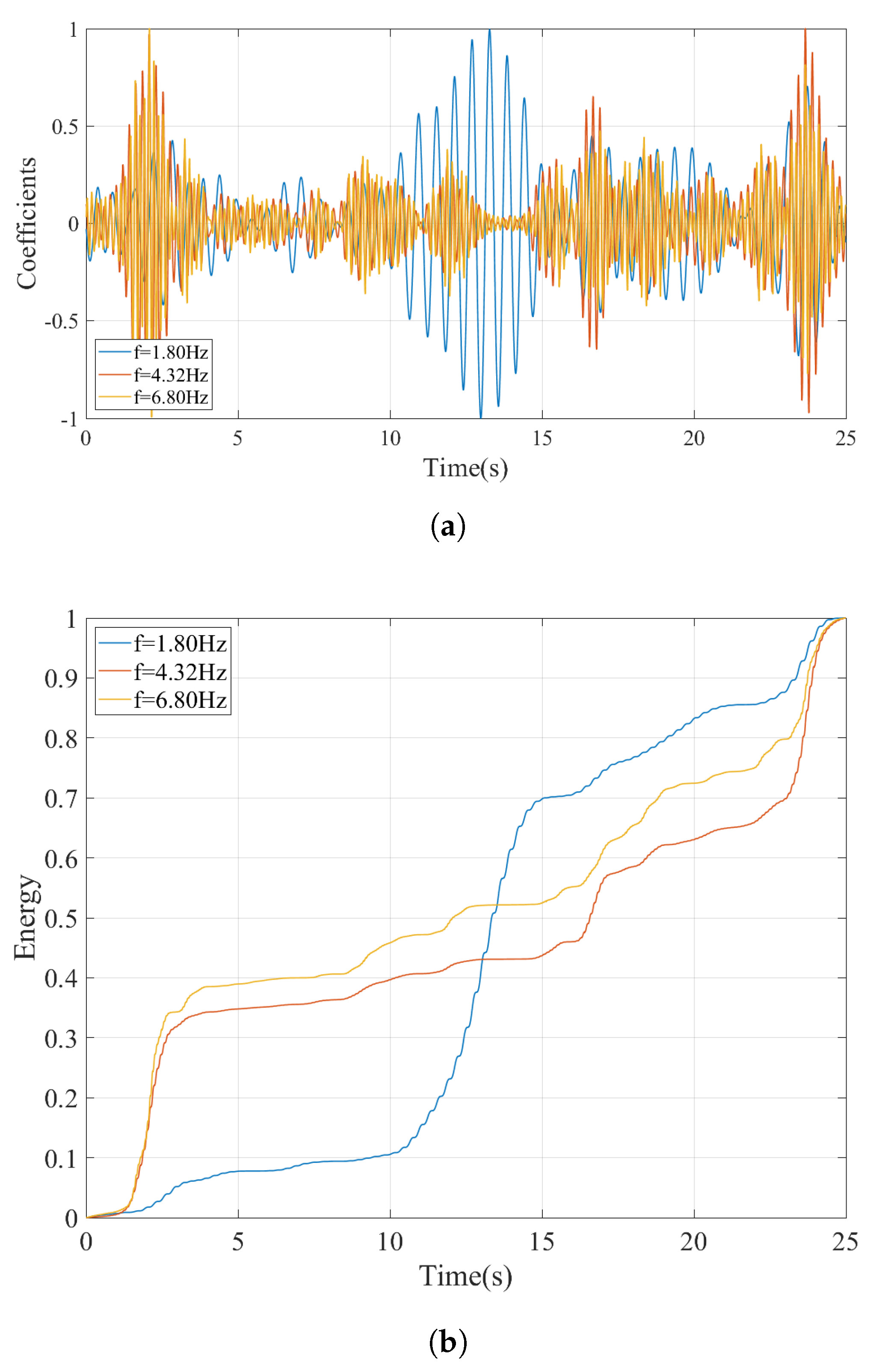Sensors 23 01191 g015 Sensors 23 01191 g015