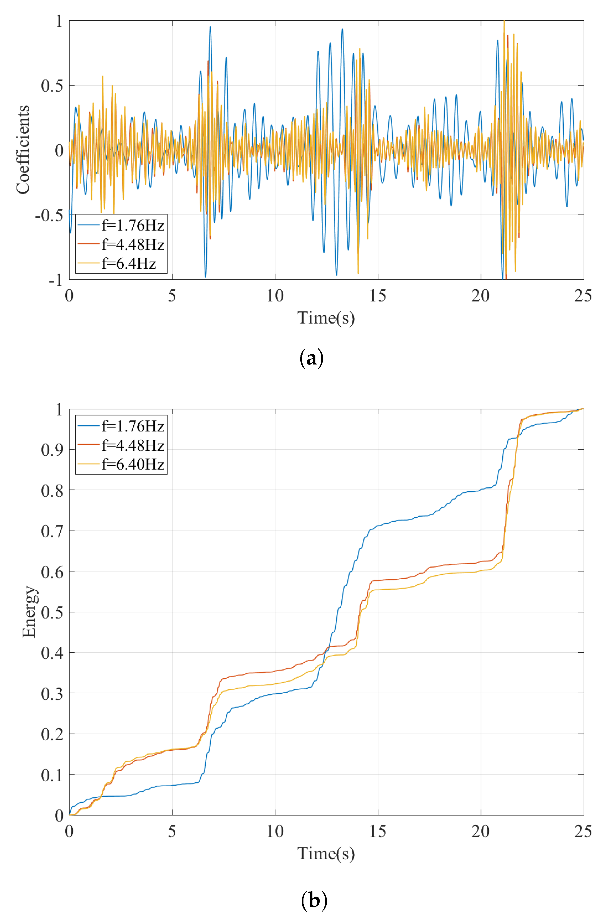 Sensors 23 01191 g017 Sensors 23 01191 g017