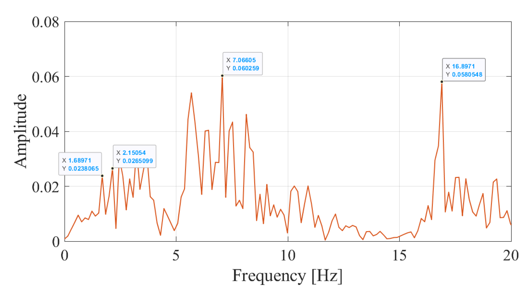 Sensors 23 01191 g018 Sensors 23 01191 g018