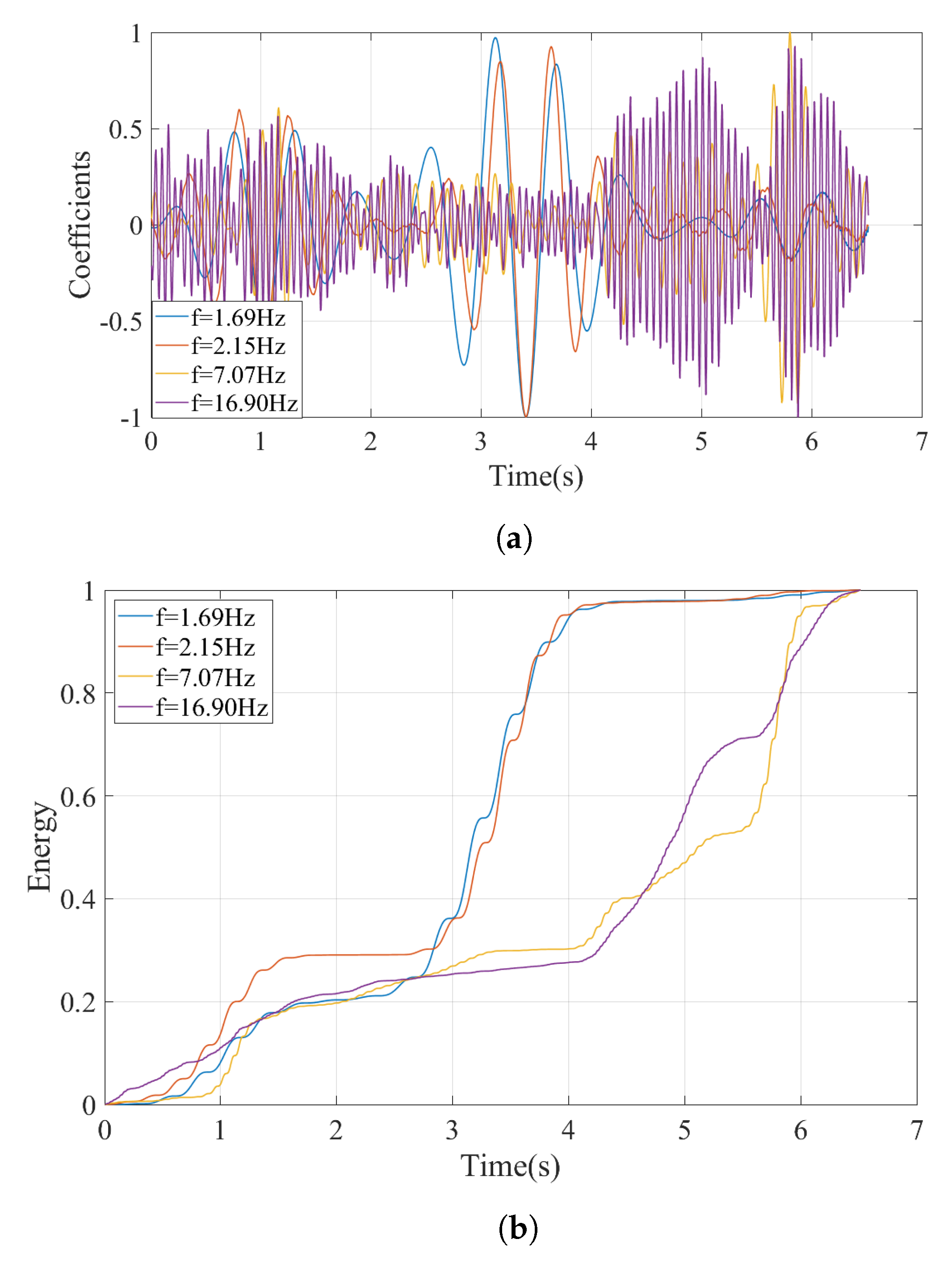 Sensors 23 01191 g019 Sensors 23 01191 g019