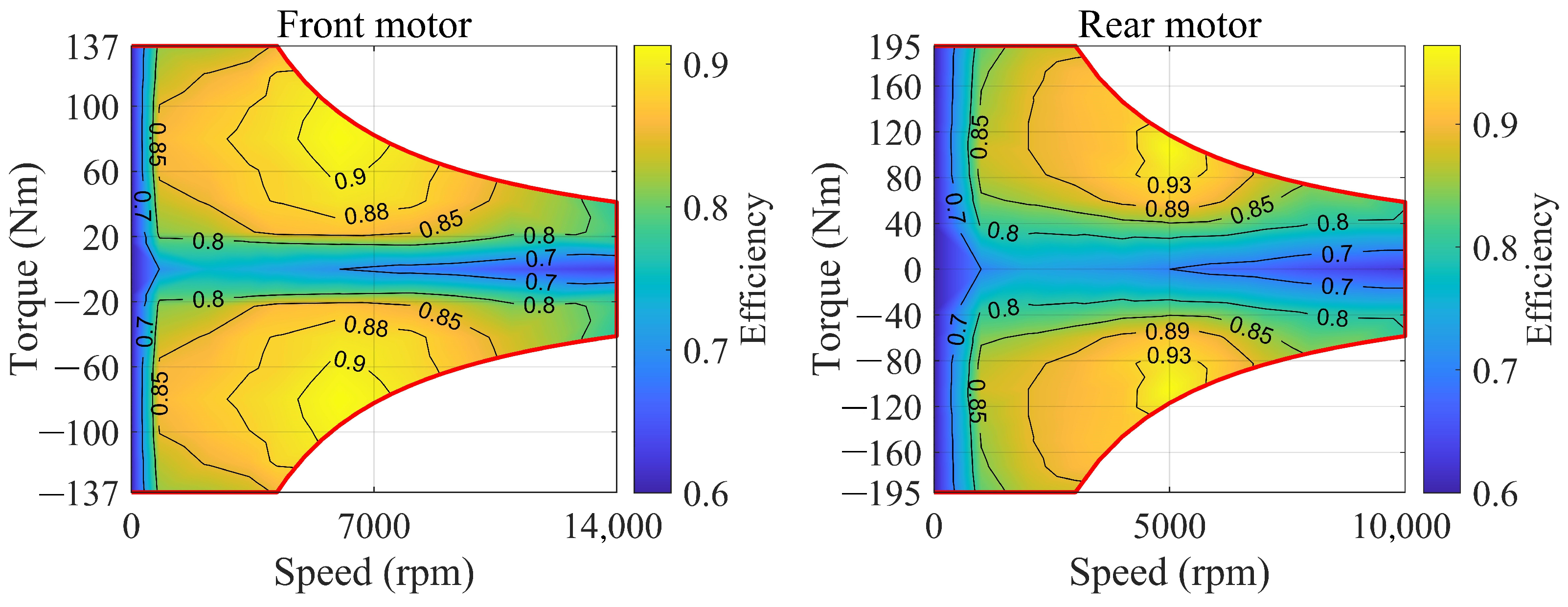 Sensors 23 01192 g004 Sensors 23 01192 g004