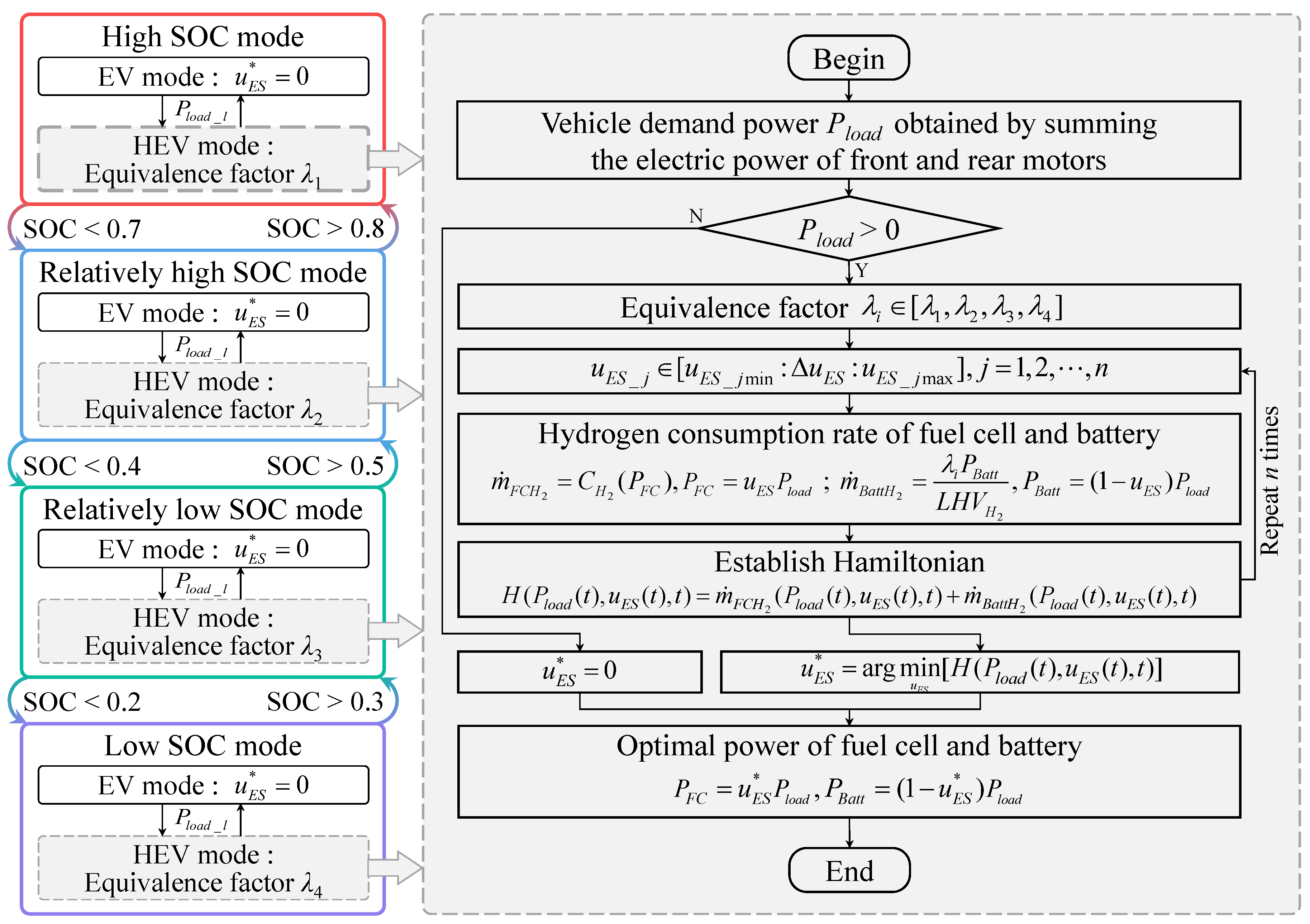 A Novel A-ECMS Energy Management Strategy Based on Dragonfly Algorithm ...