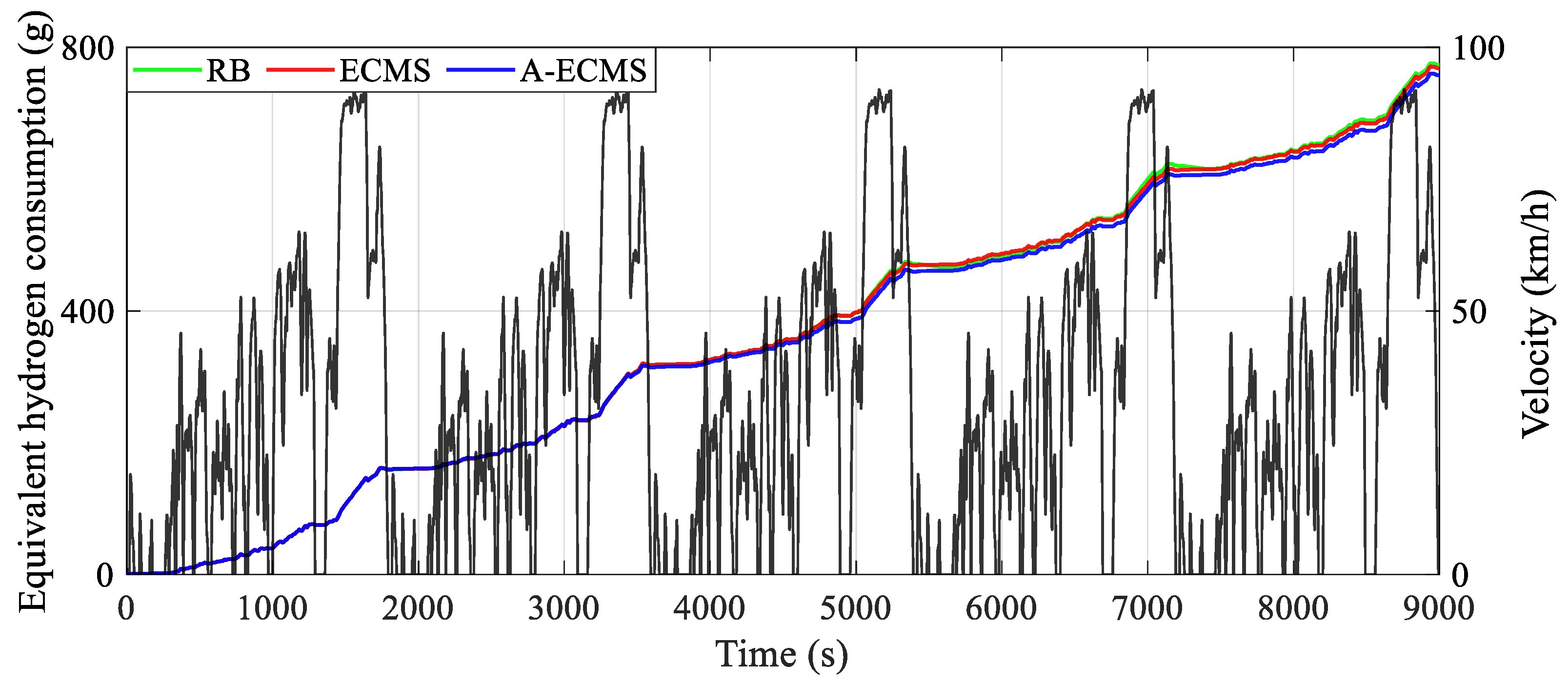 Sensors 23 01192 g009 Sensors 23 01192 g009