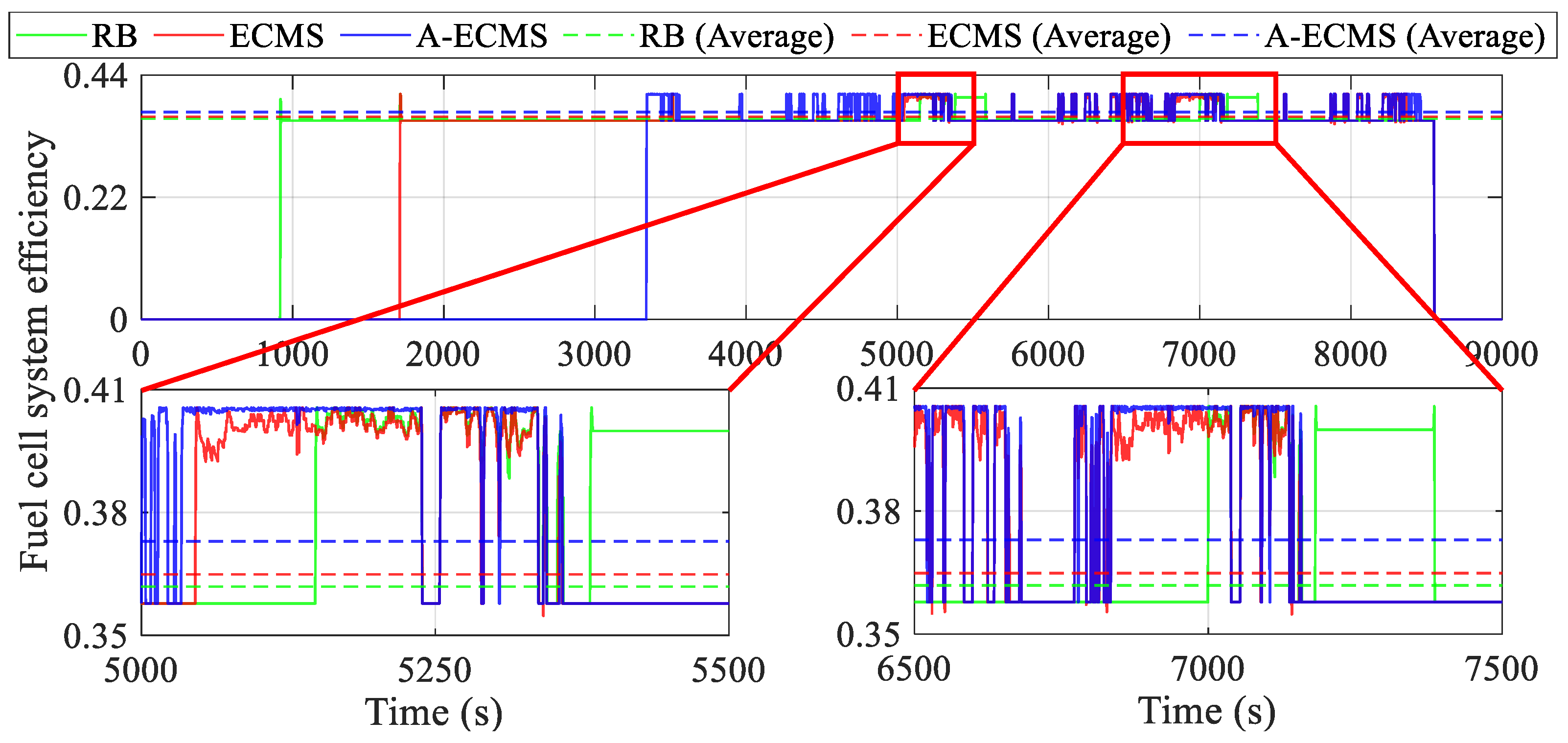Sensors 23 01192 g012 Sensors 23 01192 g012